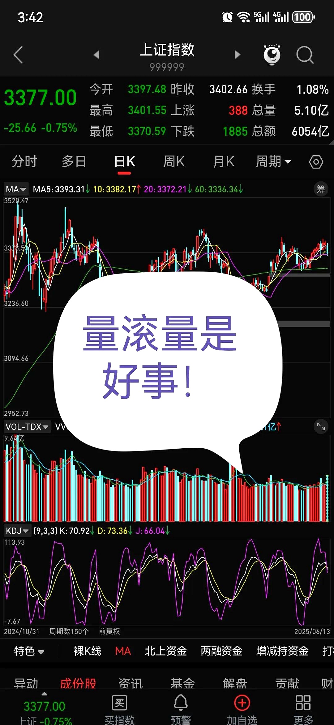 flash股票行情