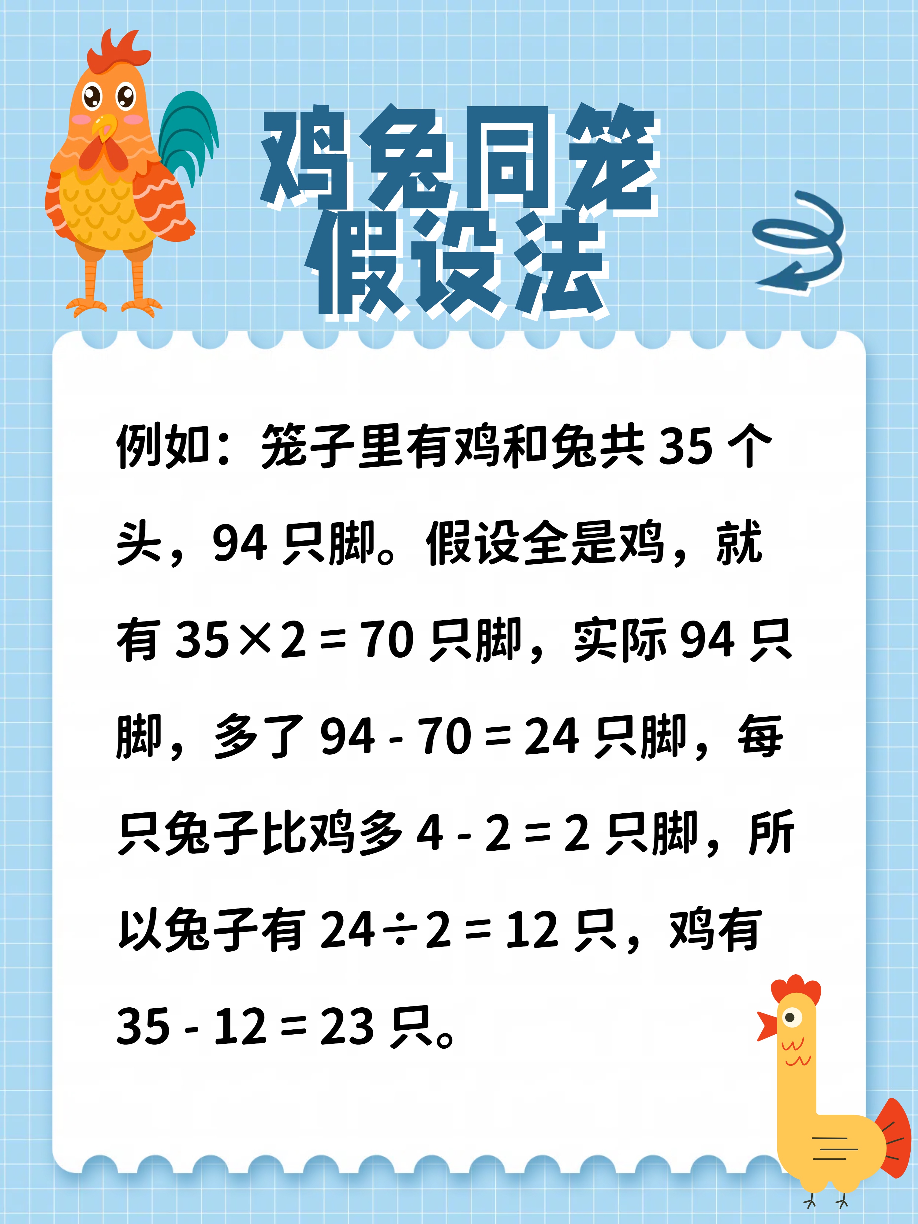 破解鸡兔同笼:假设法全攻略  不知道你们发现没有,有的孩子典型的鸡兔