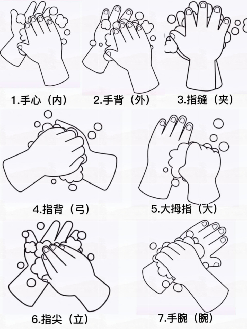 洗手分为七大步骤,所以叫七步洗手法 七字口诀