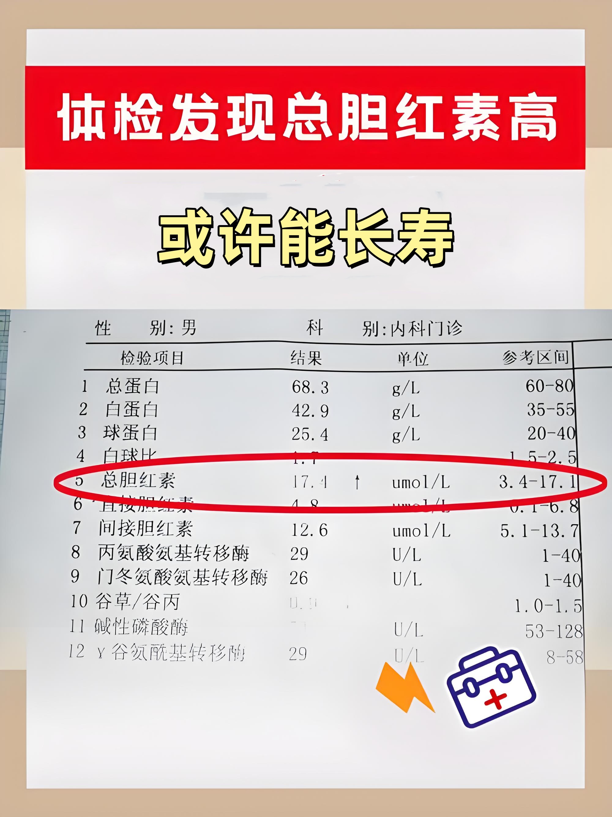 体检时发现胆红素指标升高,确实不必过分恐慌,因为胆红素升高并不等同