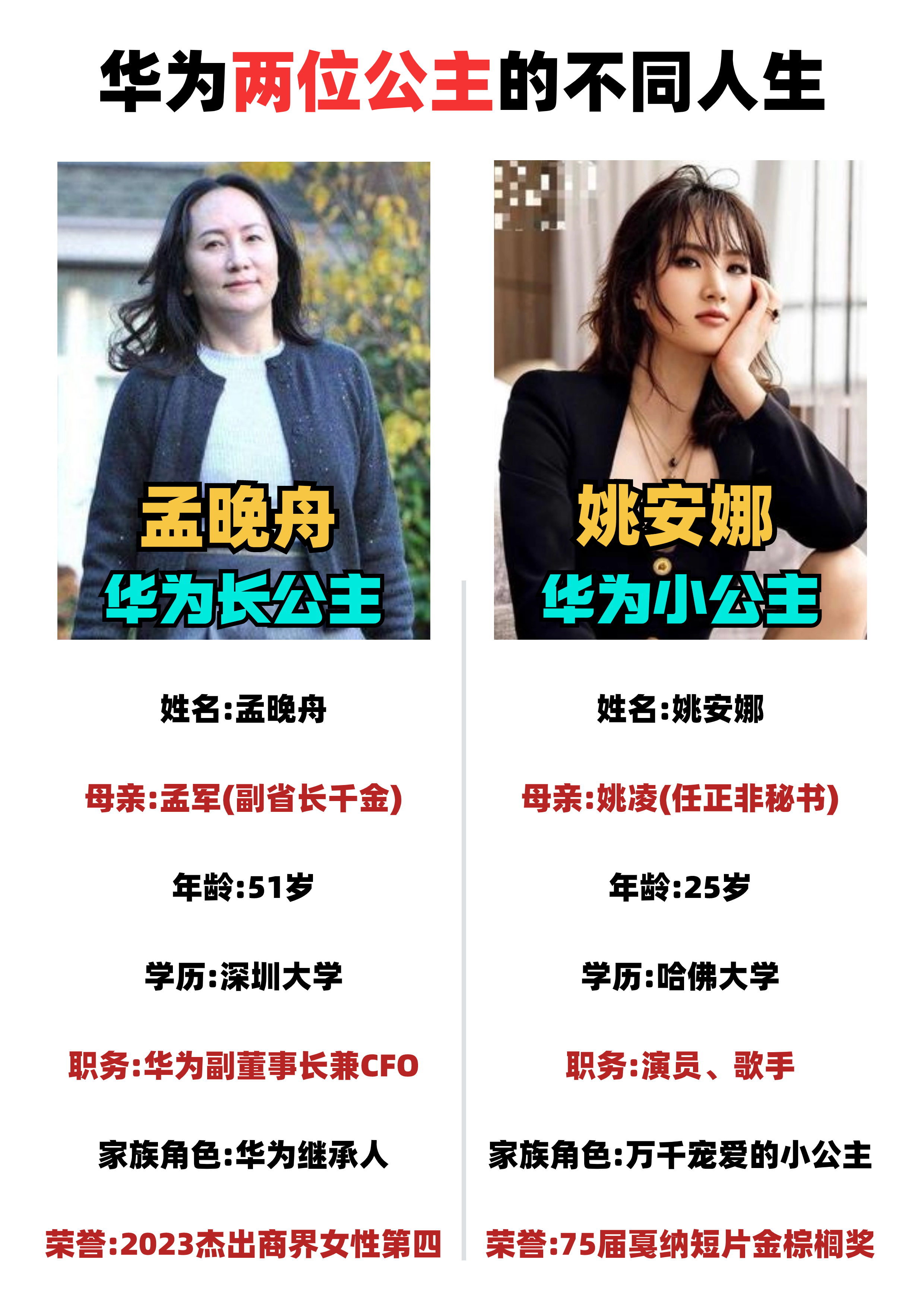 你觉得孟晚舟和姚安娜谁的人生更完美呢?