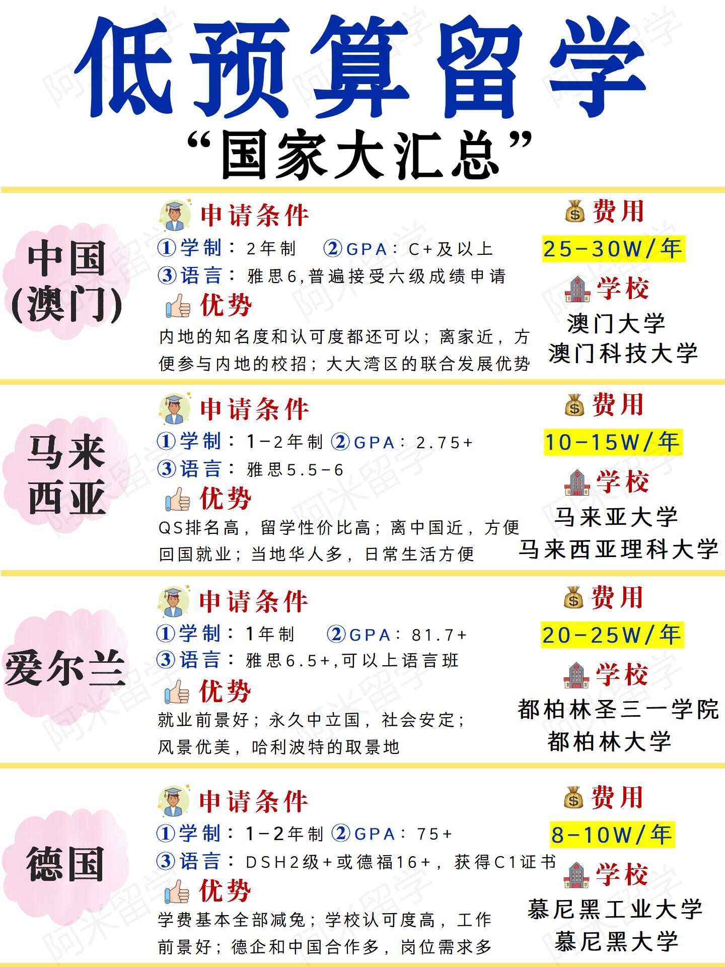中国留学生回国率