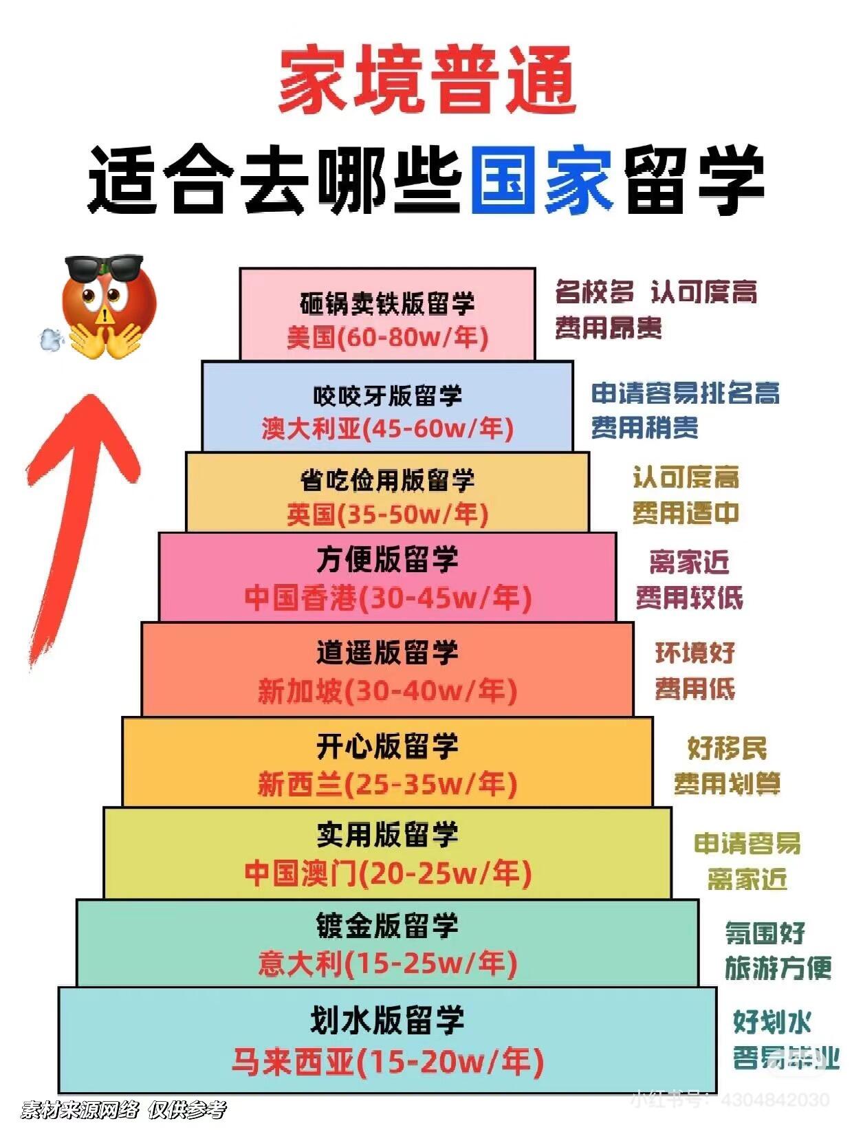 全国留学报告数据
