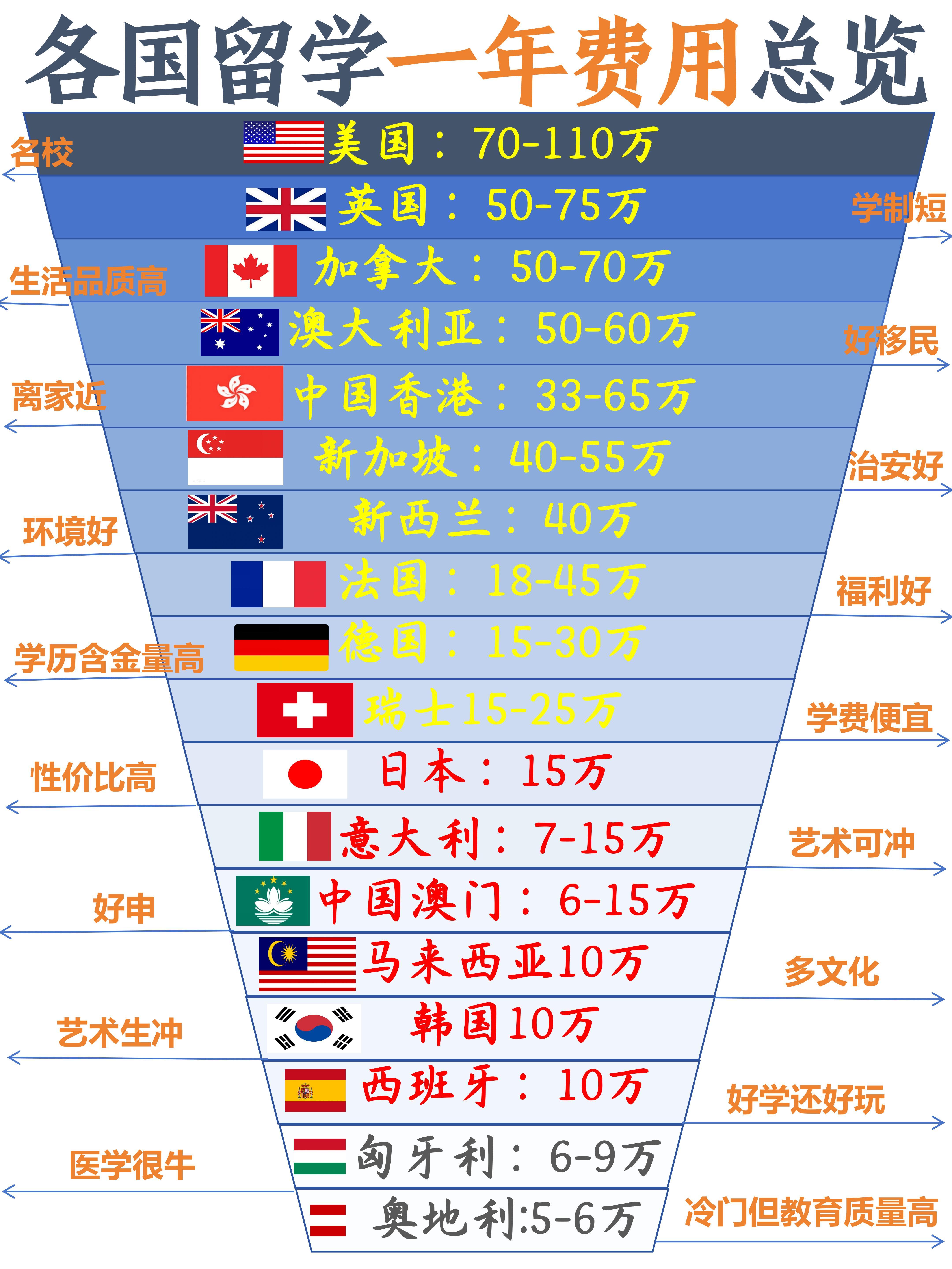 为什么有些国家更富裕？