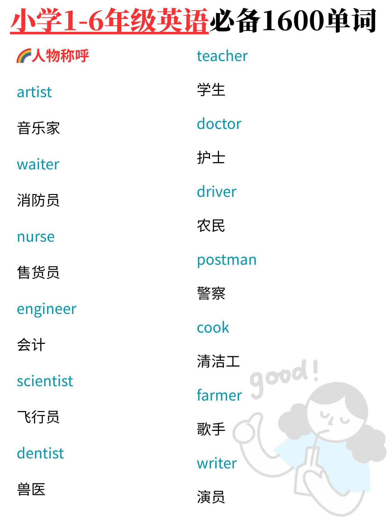 男士英语称呼，男士英语称呼mr怎么读