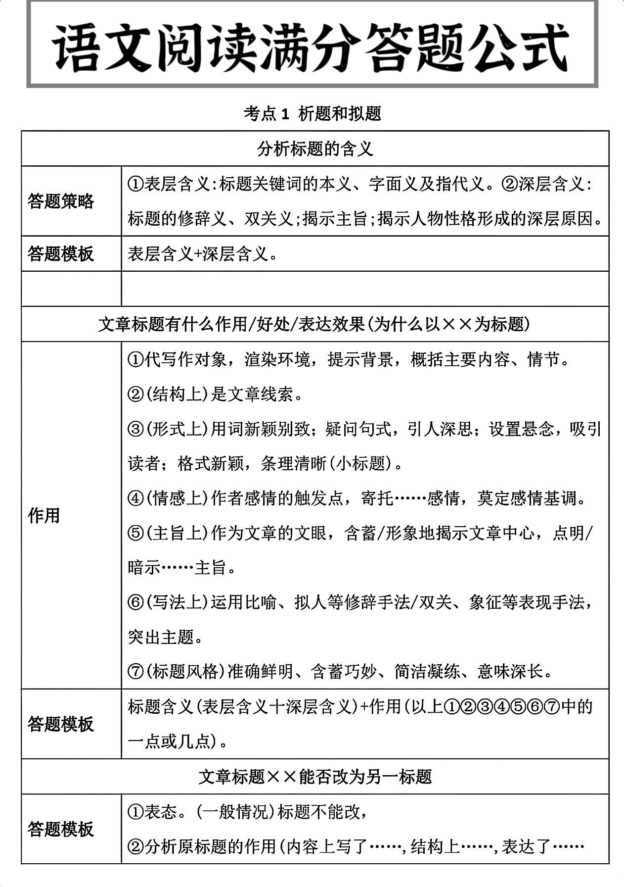 终于有人把语文阅读理解整理出来了(终于有人把语文阅读理解整理出来了英语)