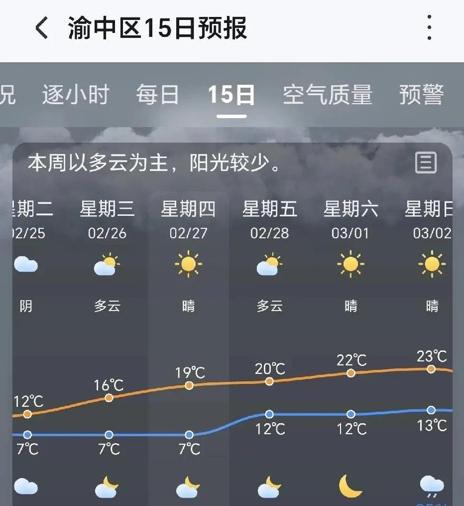 重庆天气30天预报今日情况