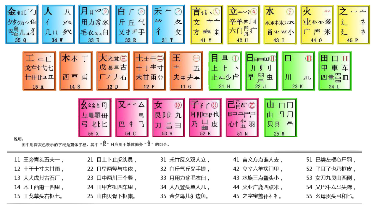 万能五笔输入法图片