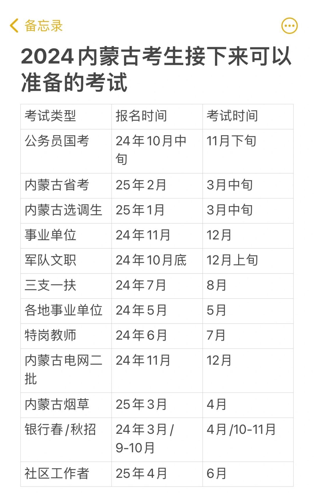 内蒙古高考报名信息表图片