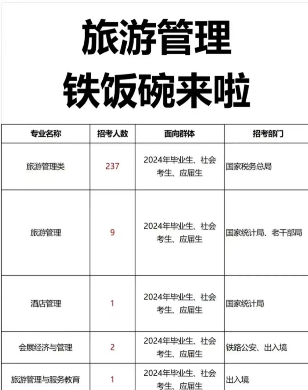 旅游管理的职业素养包括(旅游管理职业素养与职业报告)