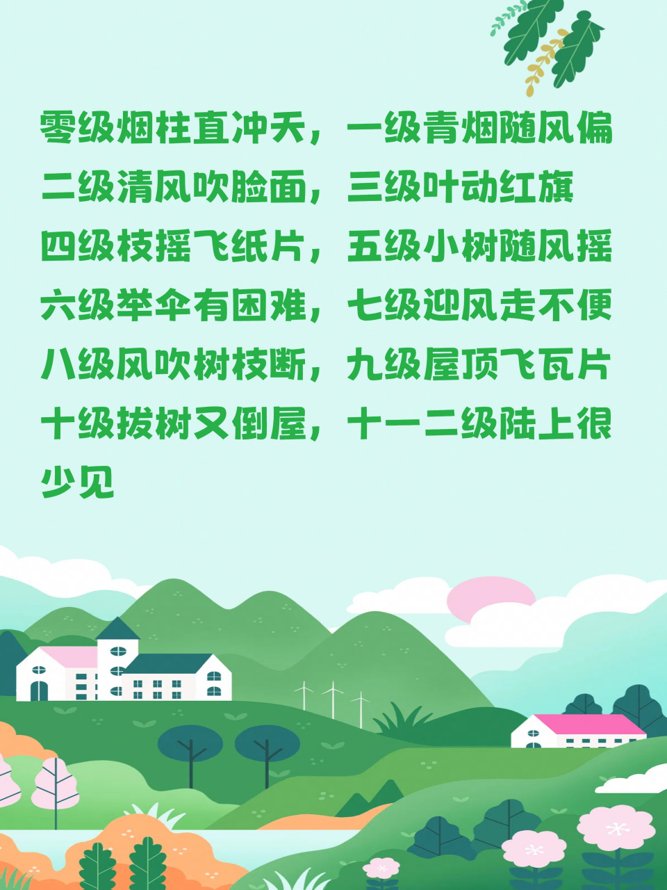 1 至 12 级风的特色顺口溜  还记得小学自然课本上的那首风级歌吗?