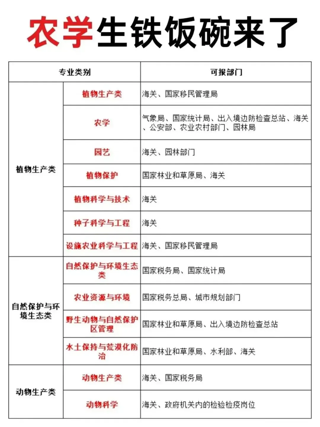 海关,国家林业和草原局,气象局,国家自然资源 建阳农校专业榆林农校