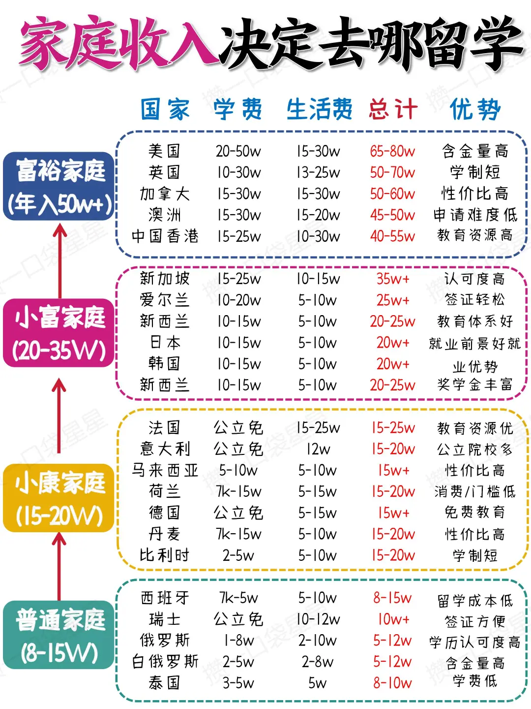 2021各国留学费用大盘点留学须知