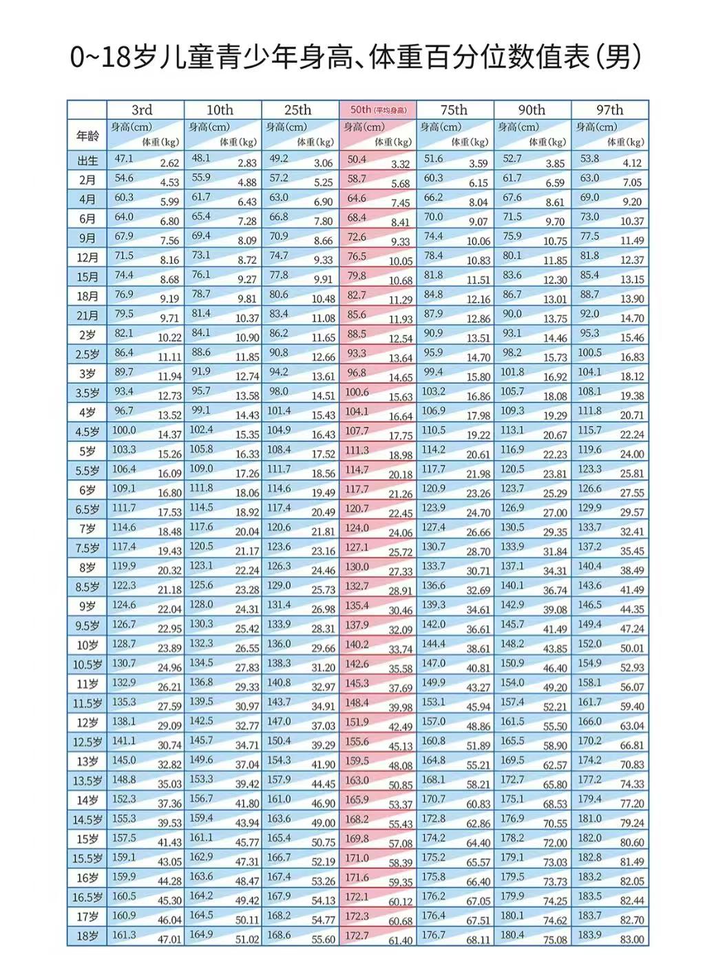 2021年儿童标准身高图片