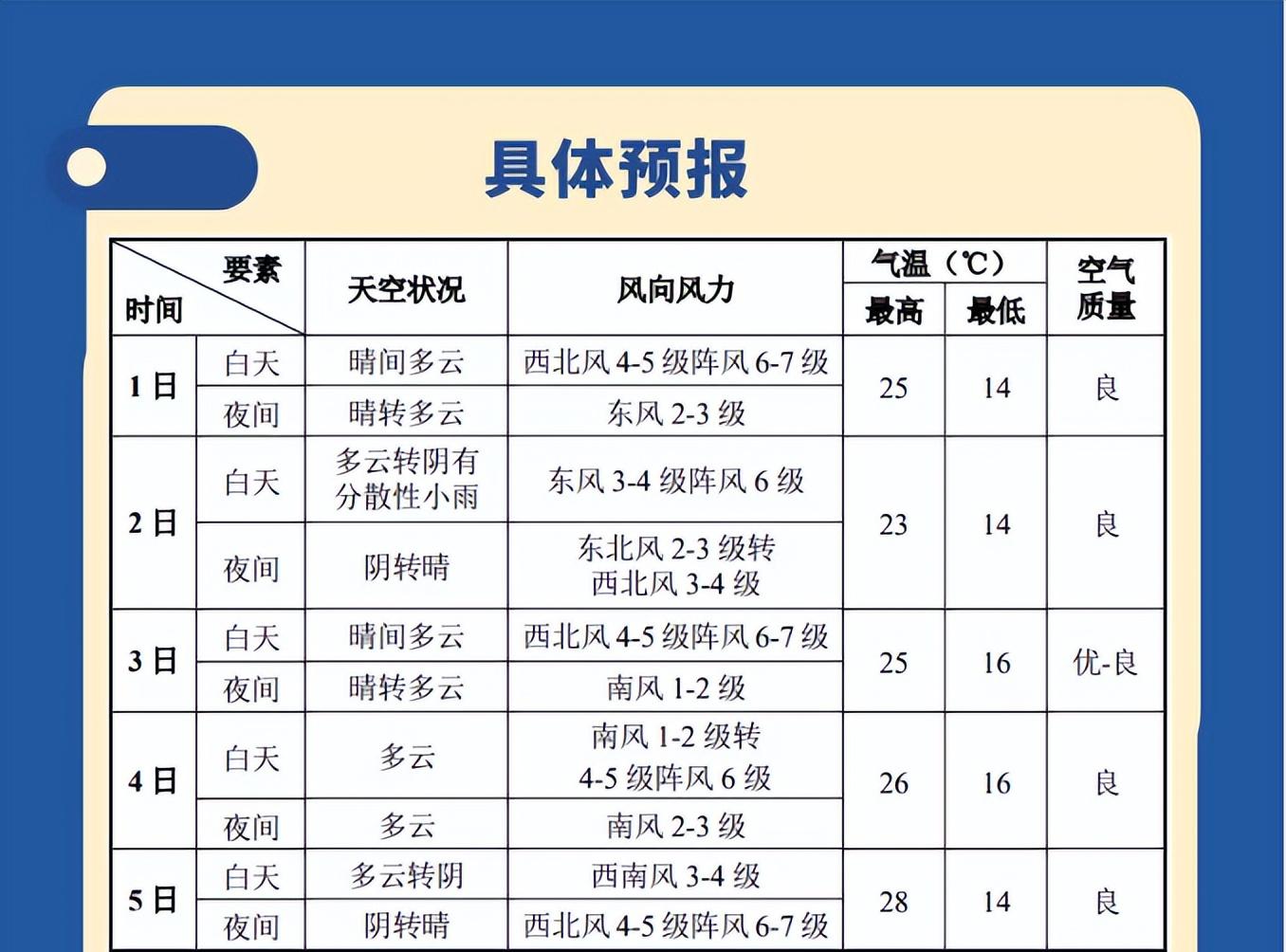 蓟州天气预报15天查询马上知