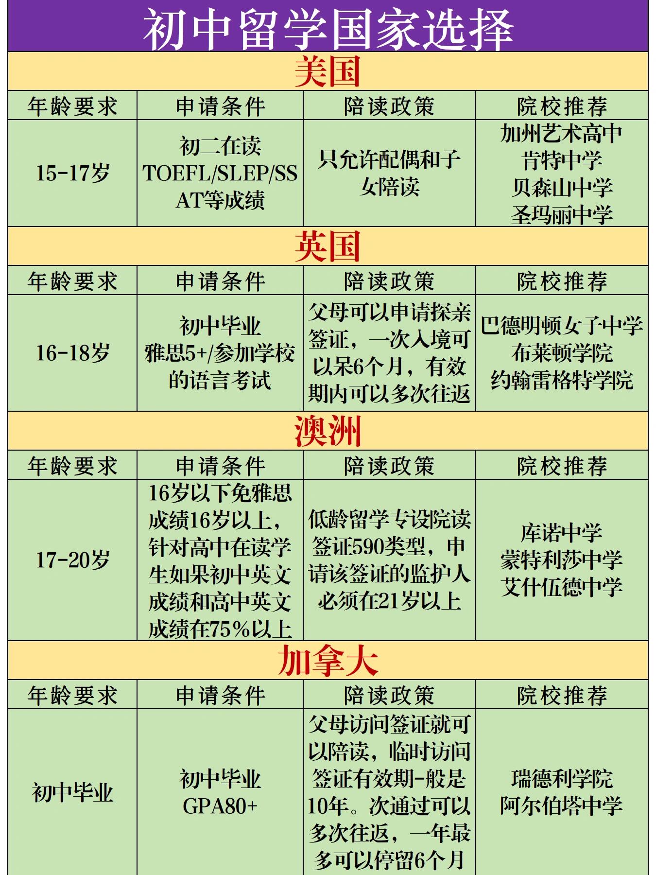 初中美国留学要多少钱(初中毕业出国留学去哪个国家最好)