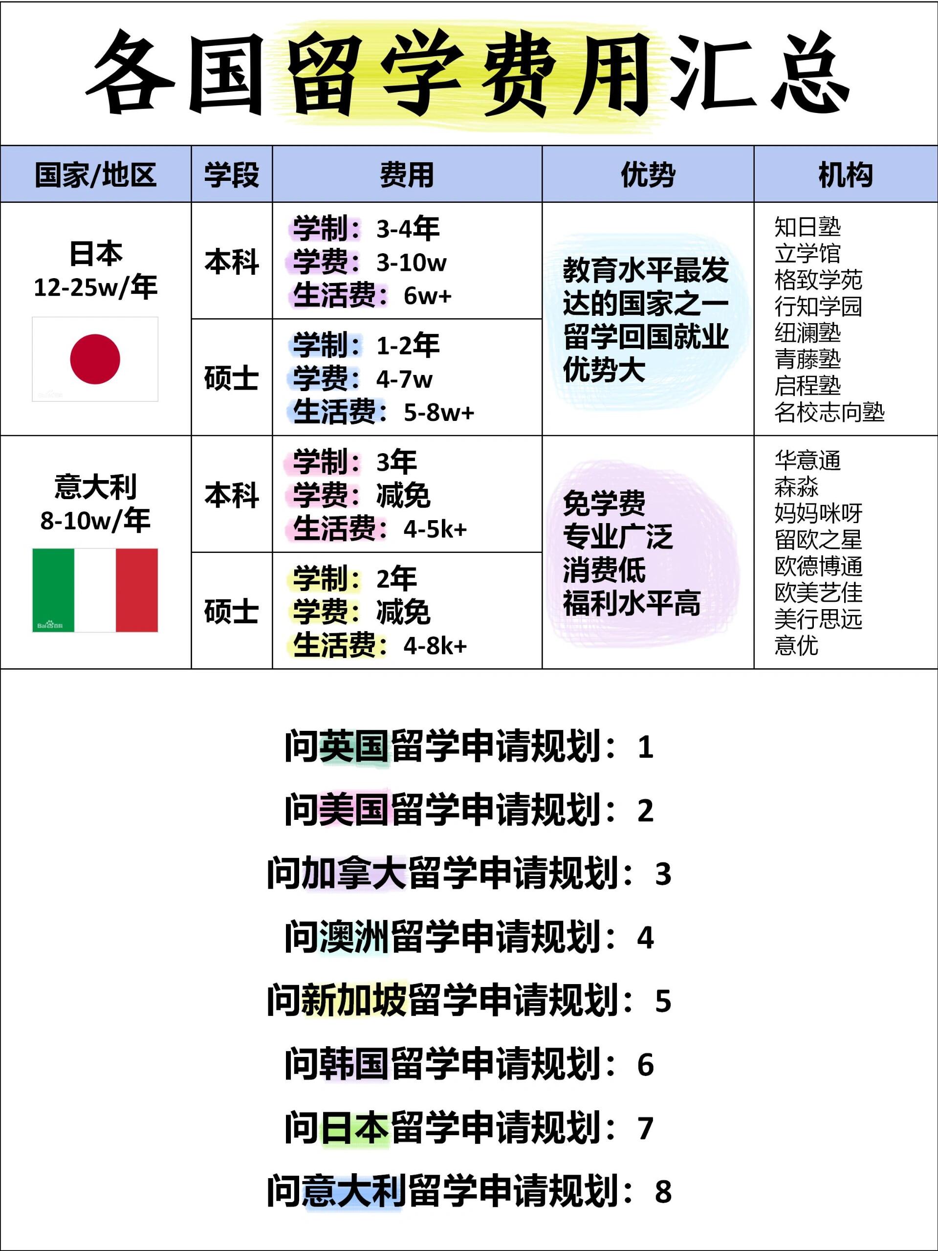 留学需要准备多少钱(俄罗斯留学费用一览表)