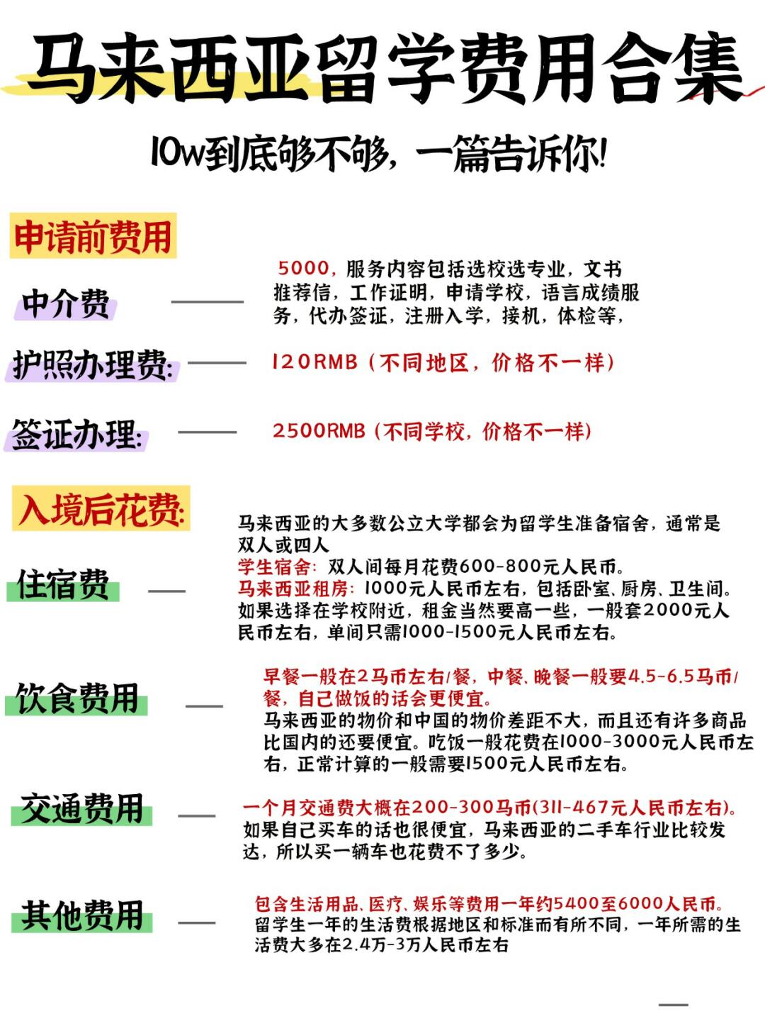 马来西亚留学学费表!