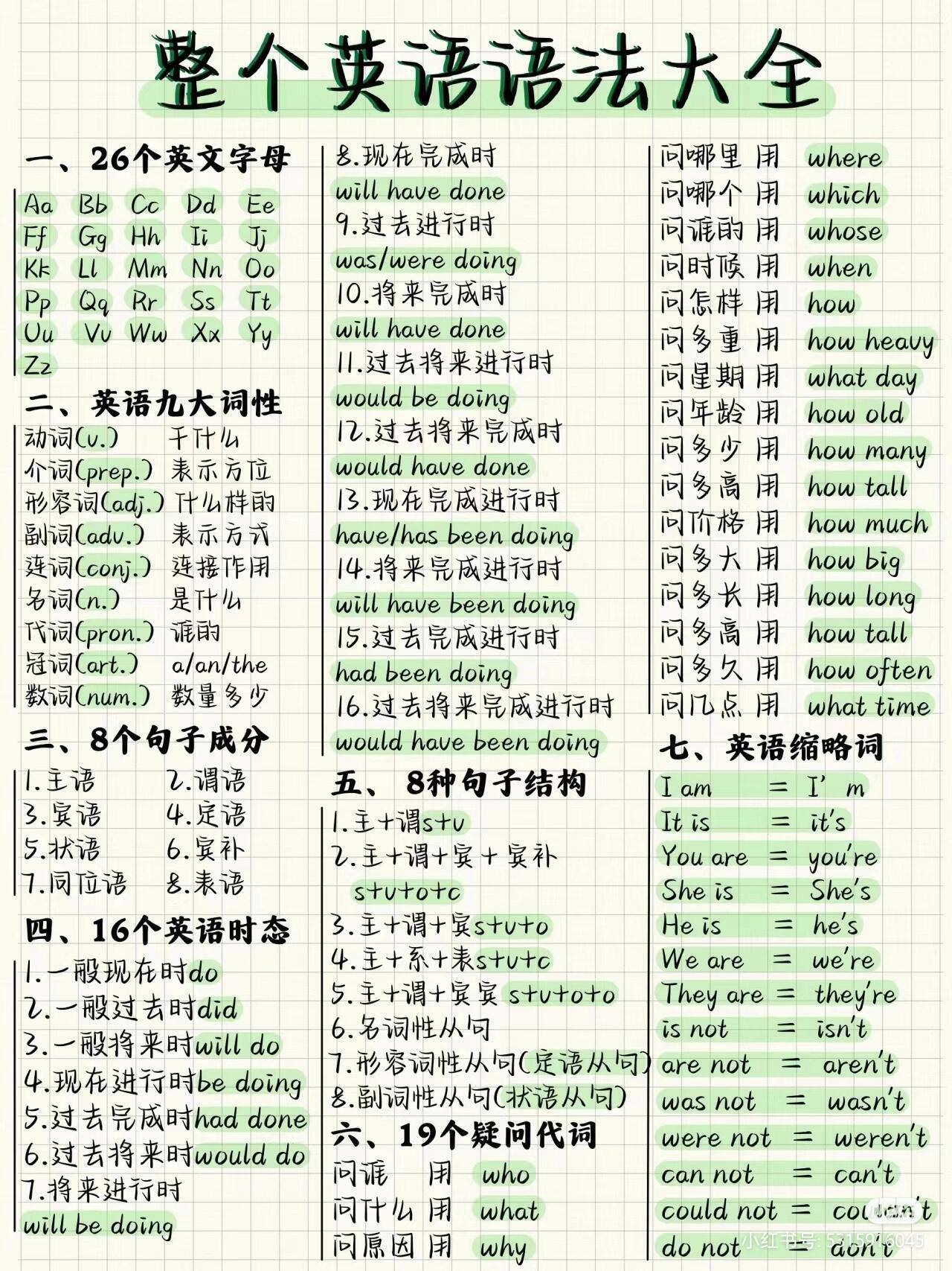 包含小升初英语分班考重点！浓缩成8页，直接背的词条
