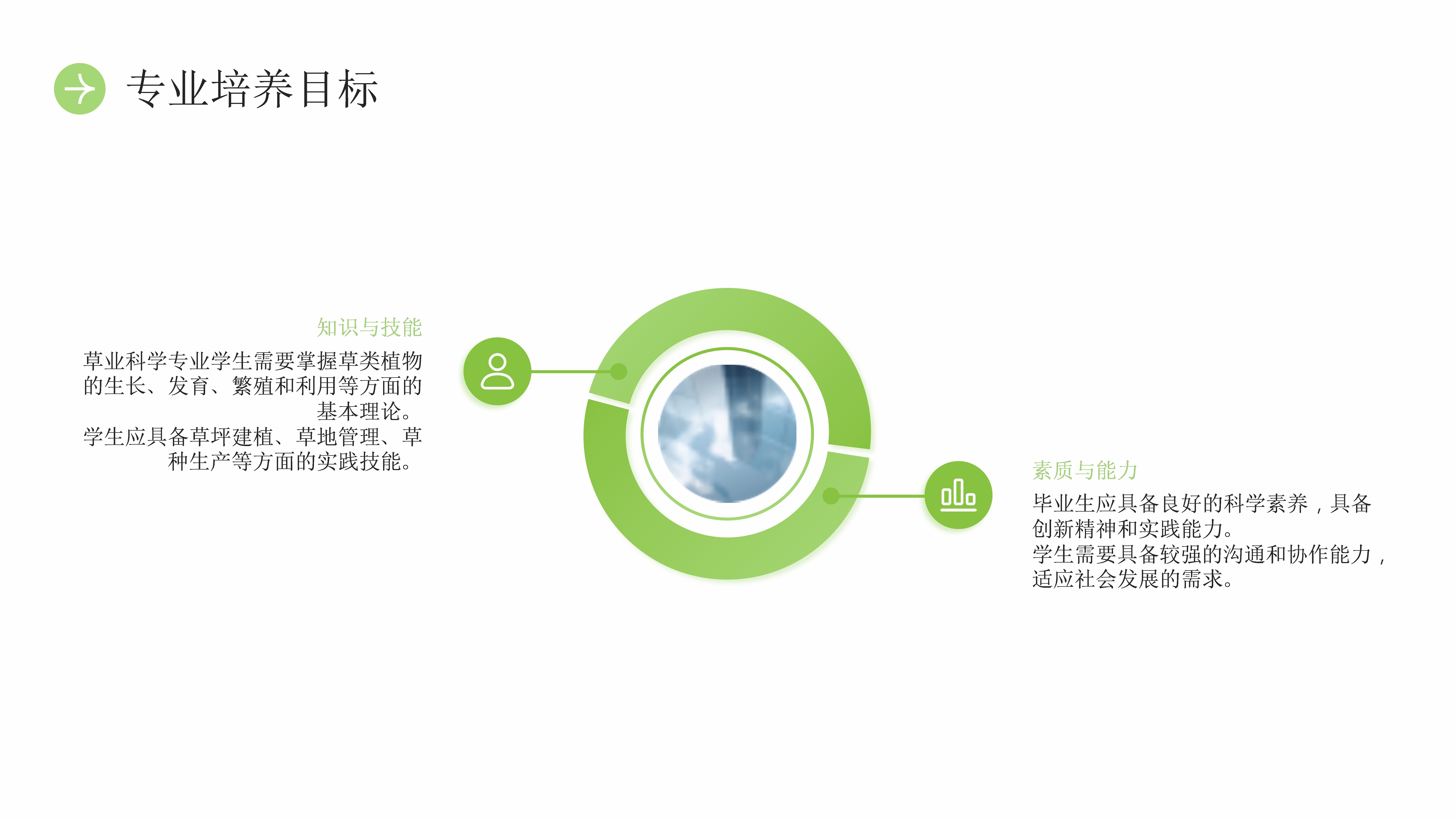 草业科学专业就业前景展望 生态农业