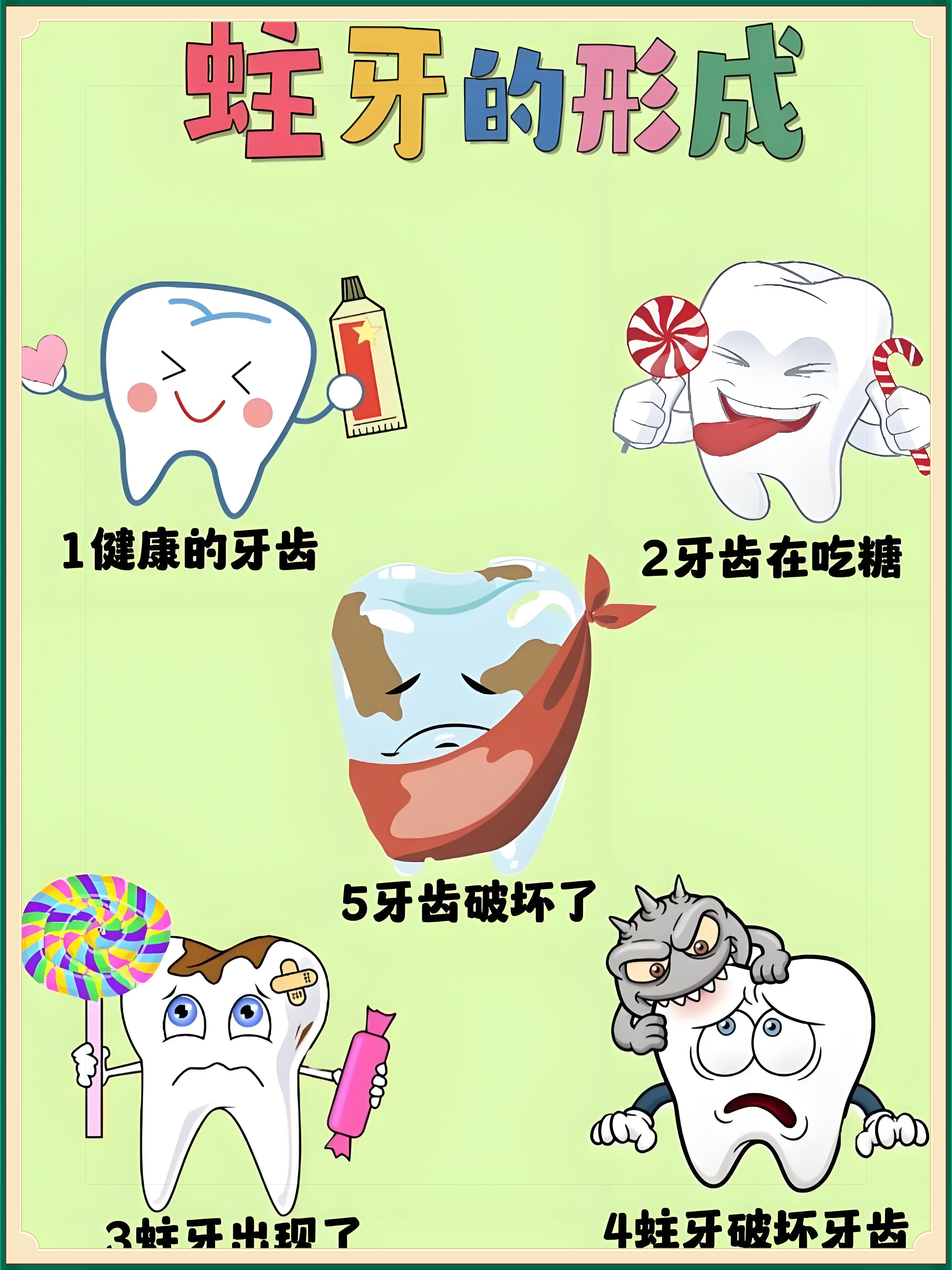 保护牙齿,从小护起 蛀牙的形成及危害,小蛀牙,大危