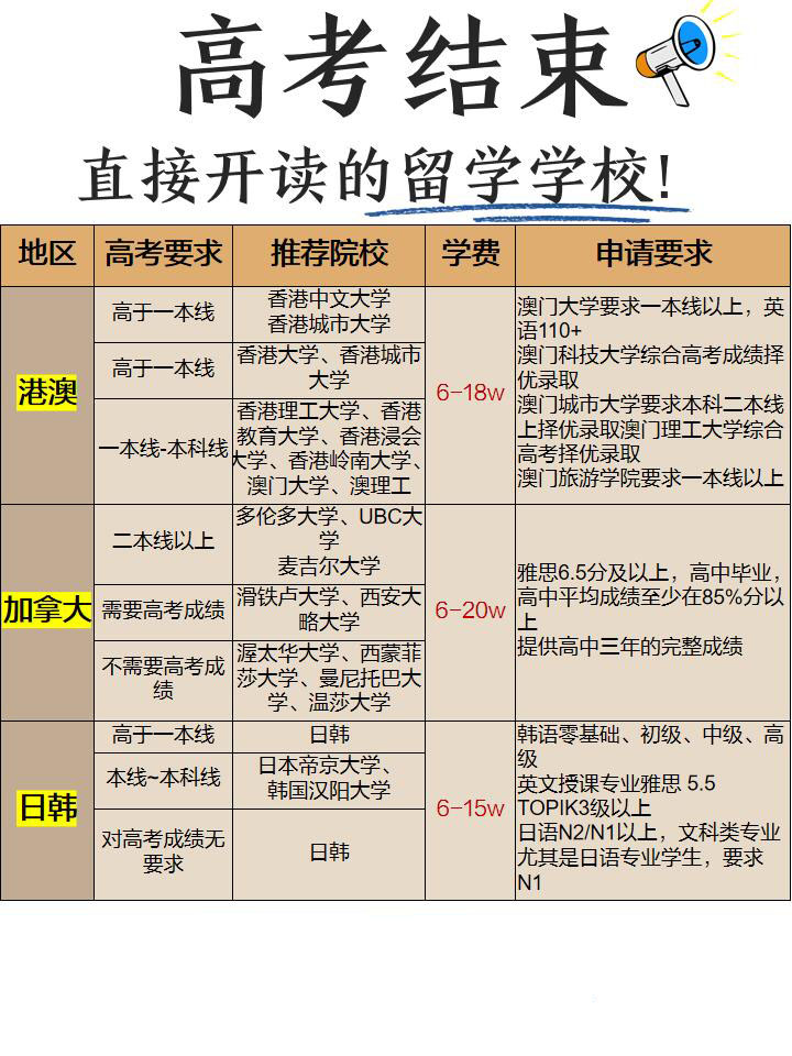 大学本科出国留学需要什么条件留学在线