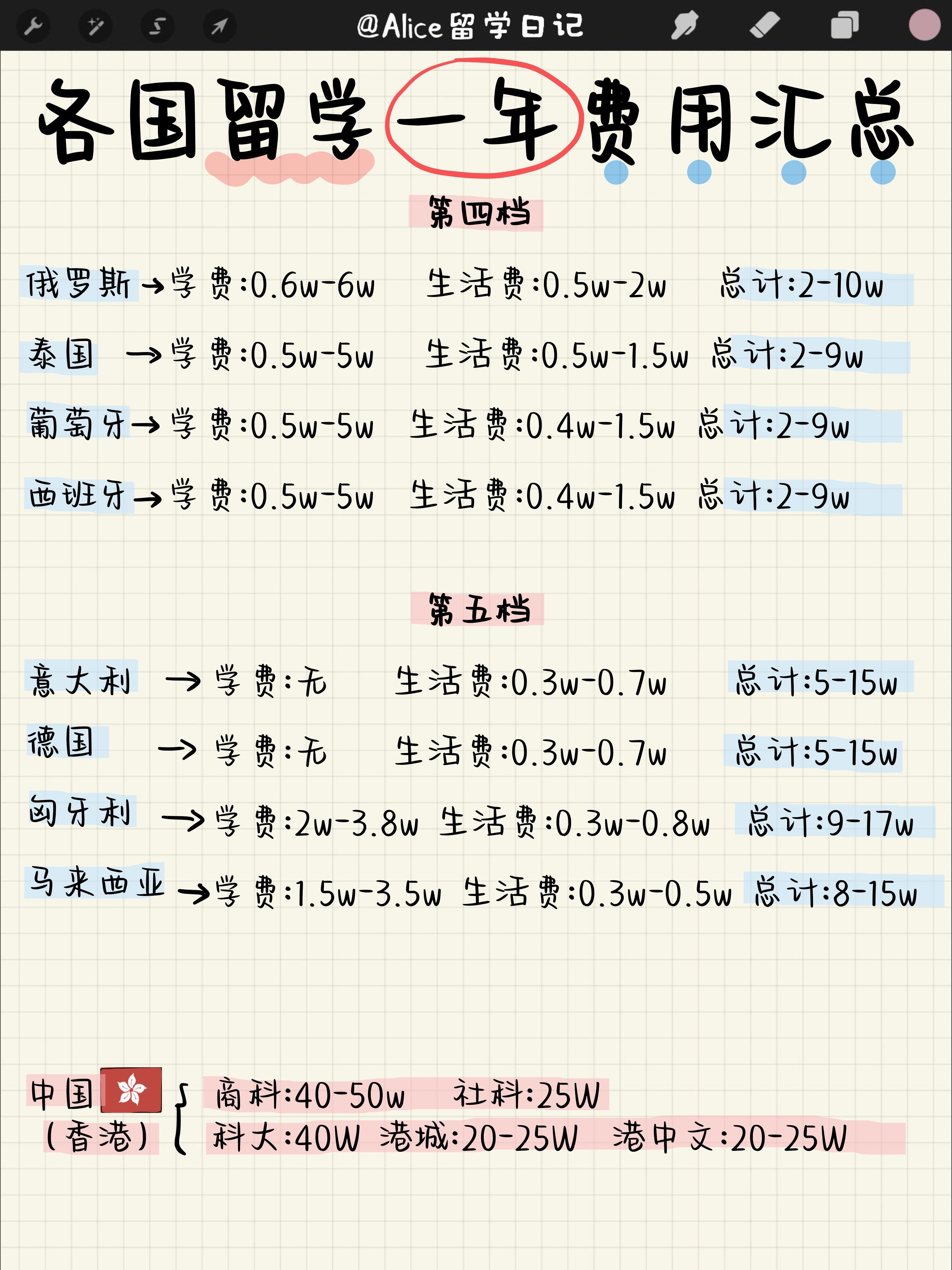 去国外留学需要多少钱(为什么海外留学生坚持回国)