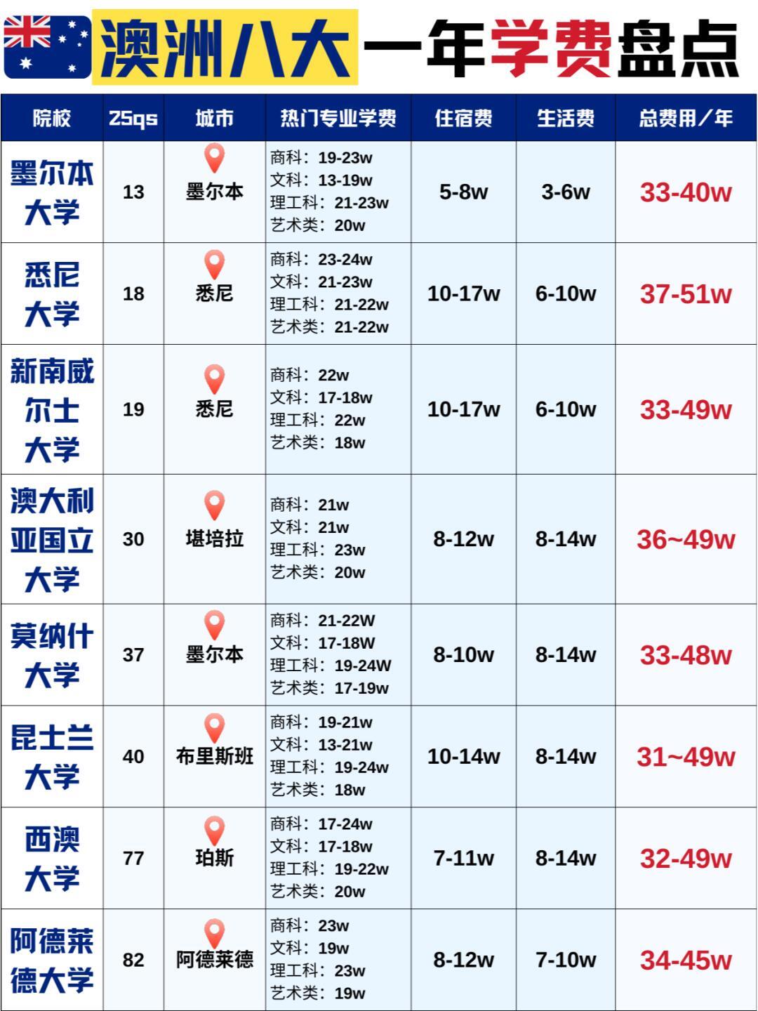 留学一年需多少钱(去英国留学需要哪些条件)