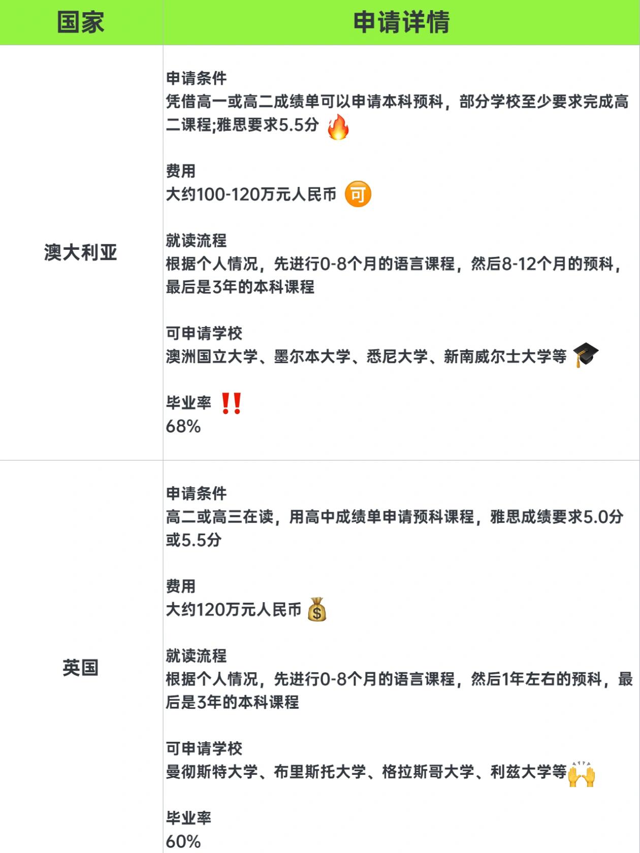 国外留学成绩可以改吗现在留学在线