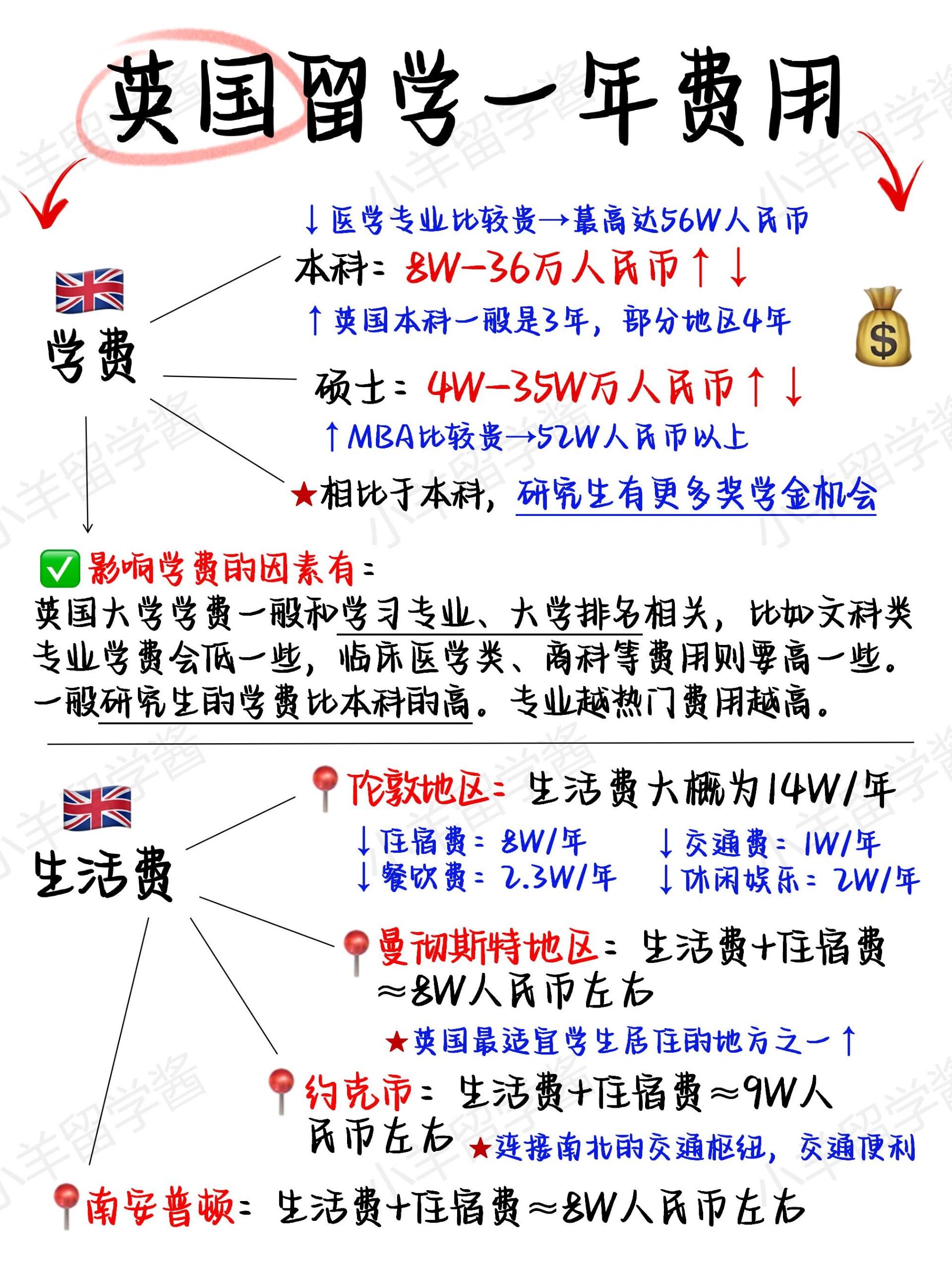 普通留学生费用多少(日本研究生留学费用一年多少)