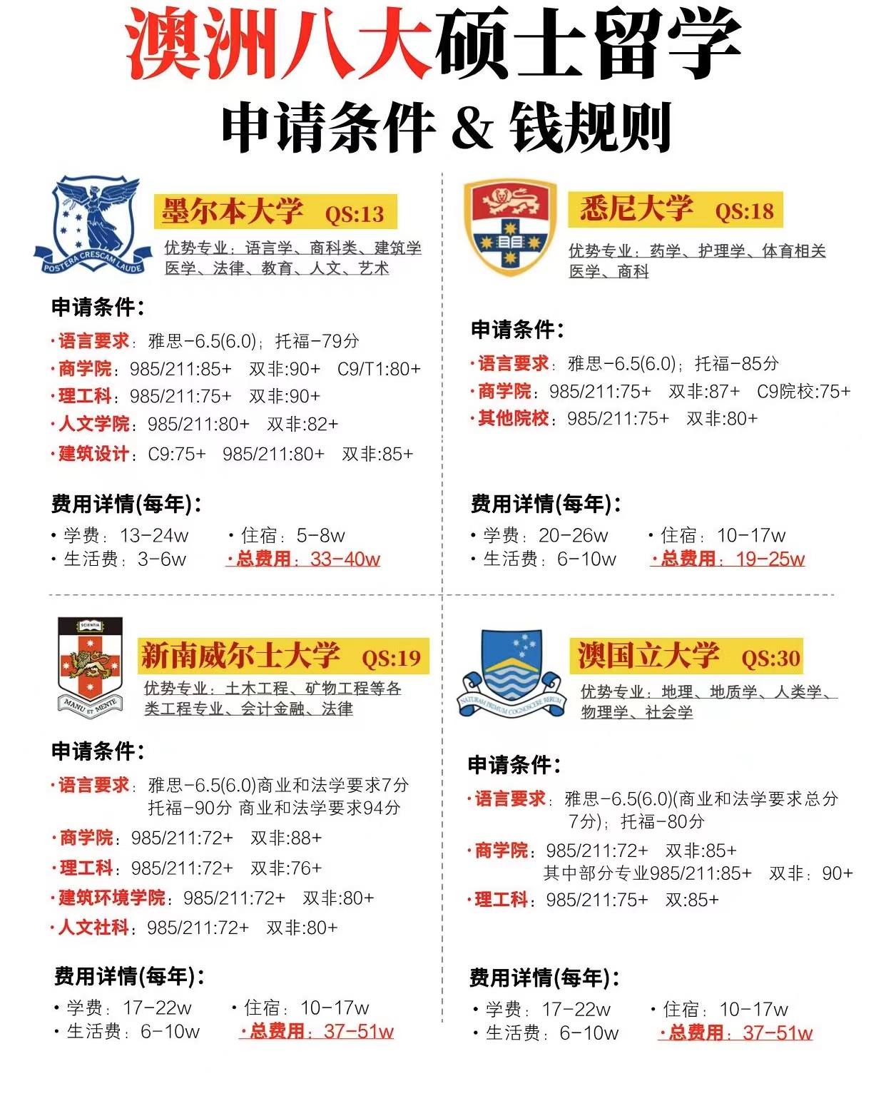 澳洲大专留学条件