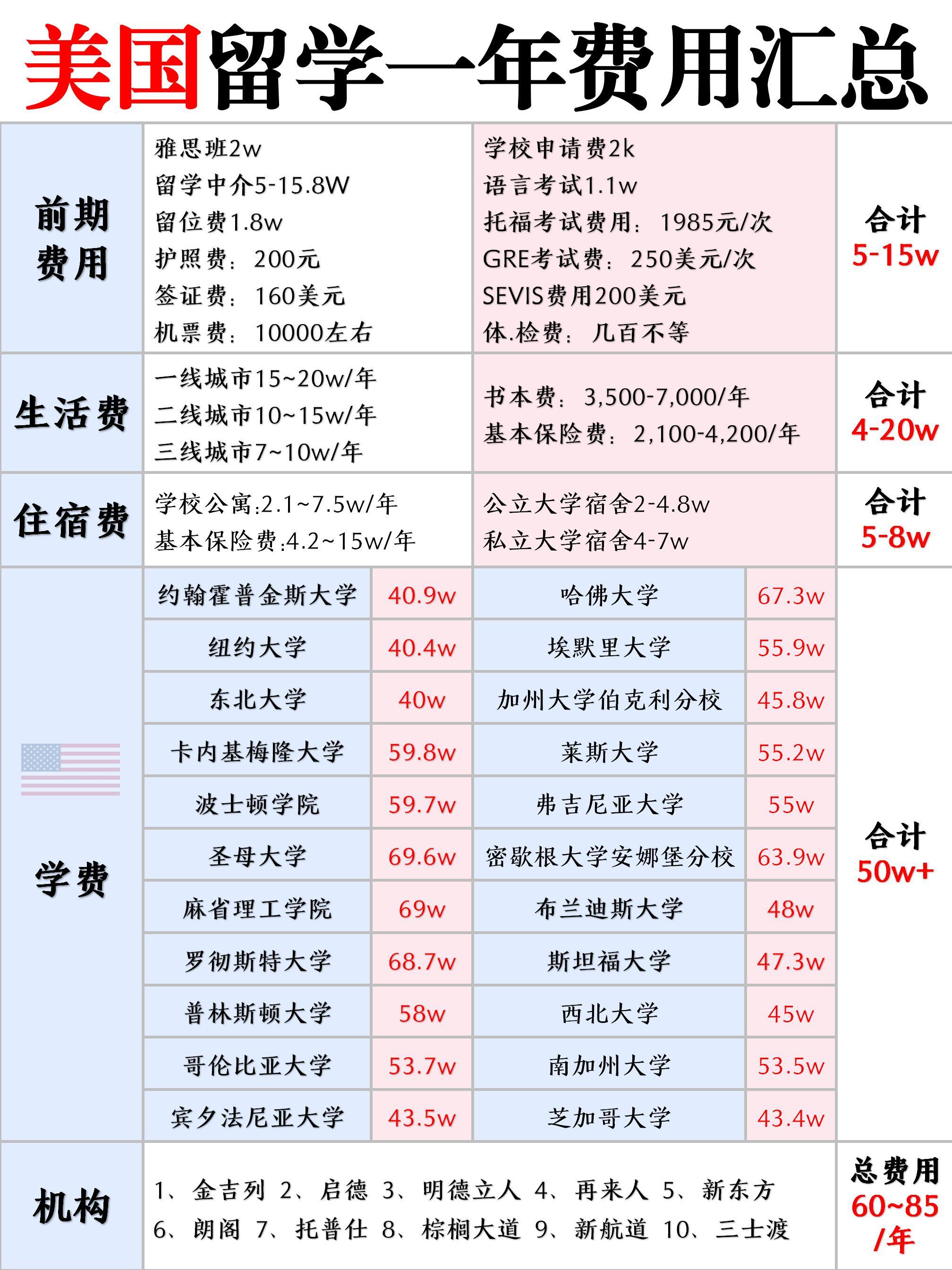 美国留学——开启新篇章的钥匙