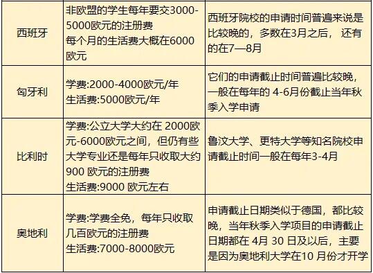 意大利留学认证费用多少(意大利留学一年大概多少钱)