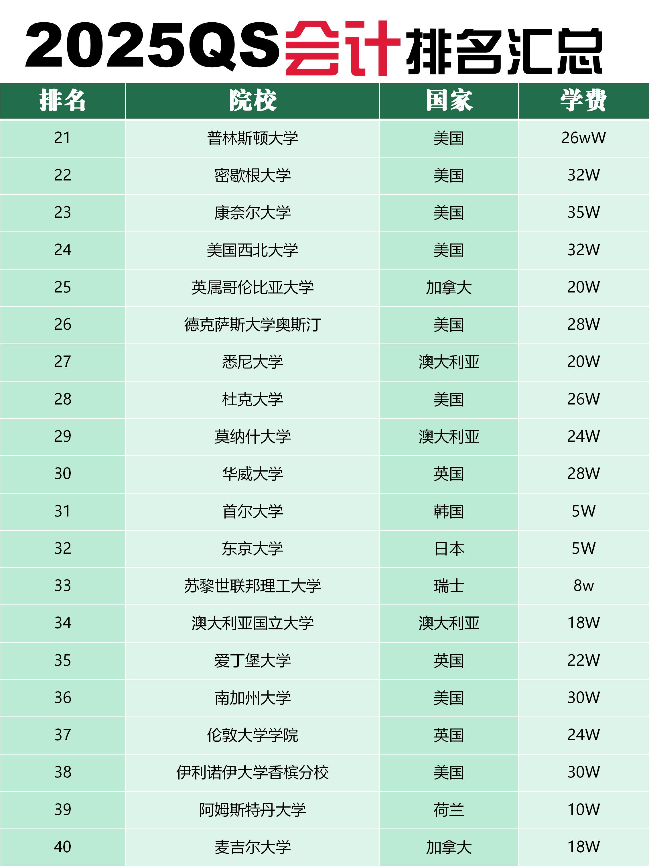 全球十大财经网站排名(全球十大财经网站排名榜)