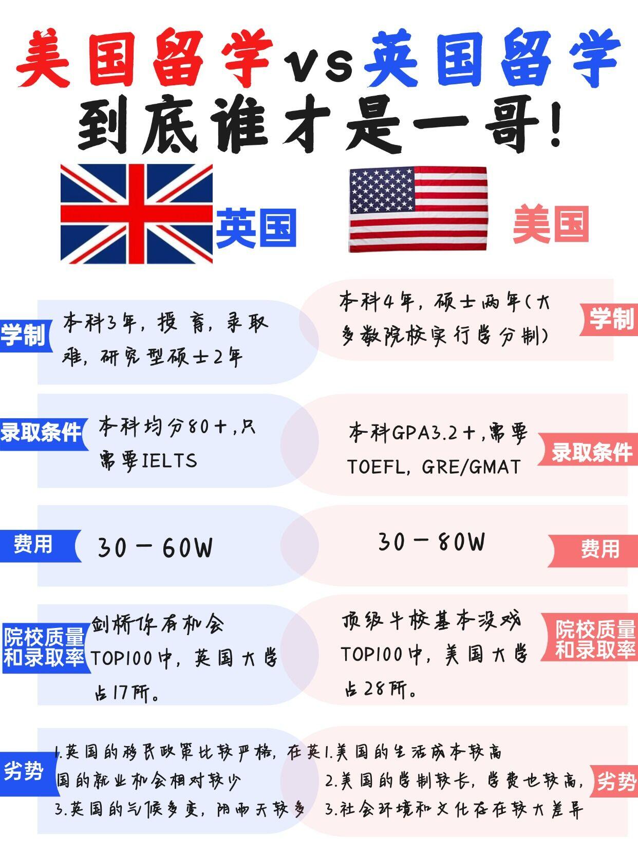 美国留学好去吗留学在线