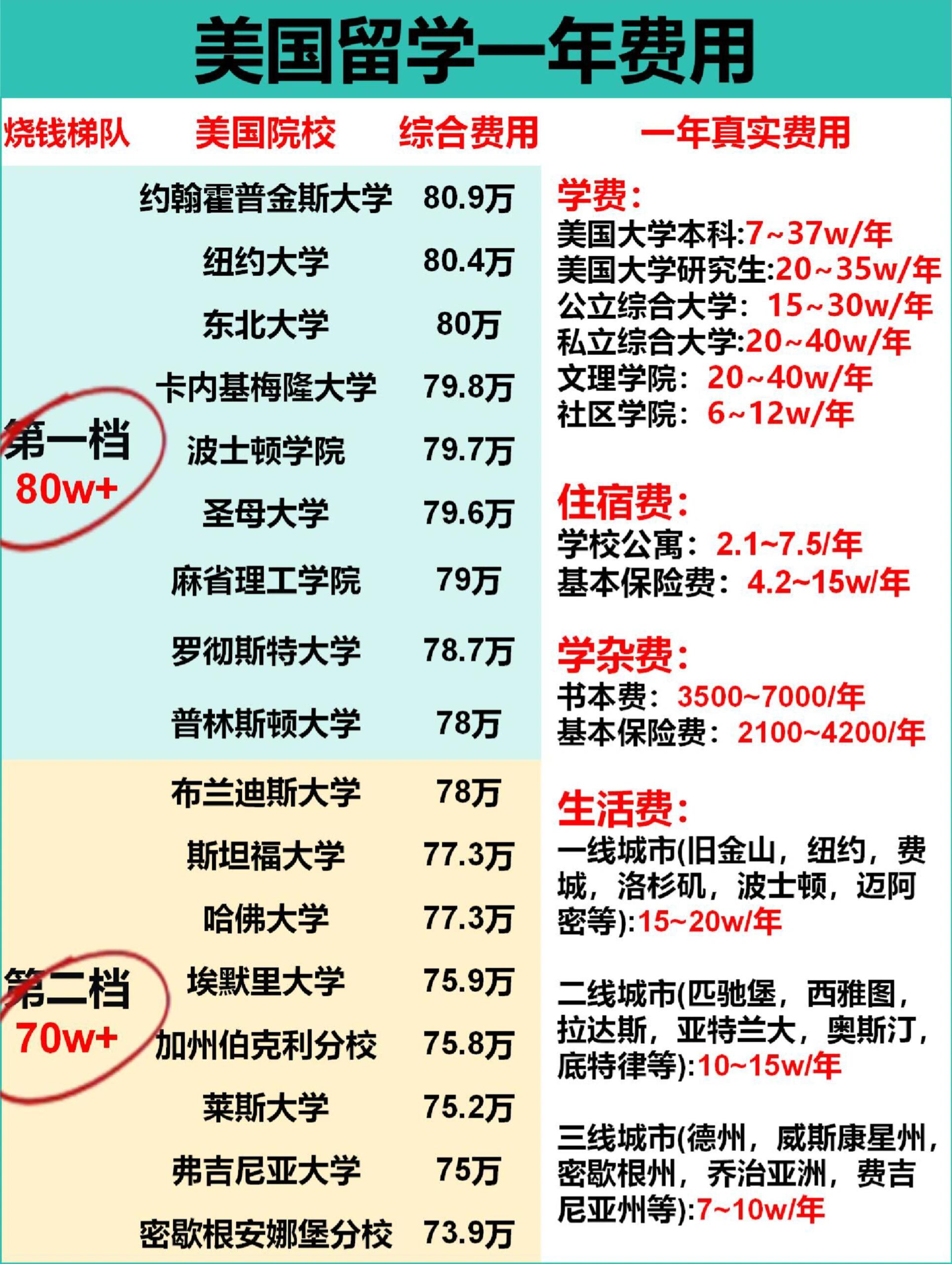 留学南美