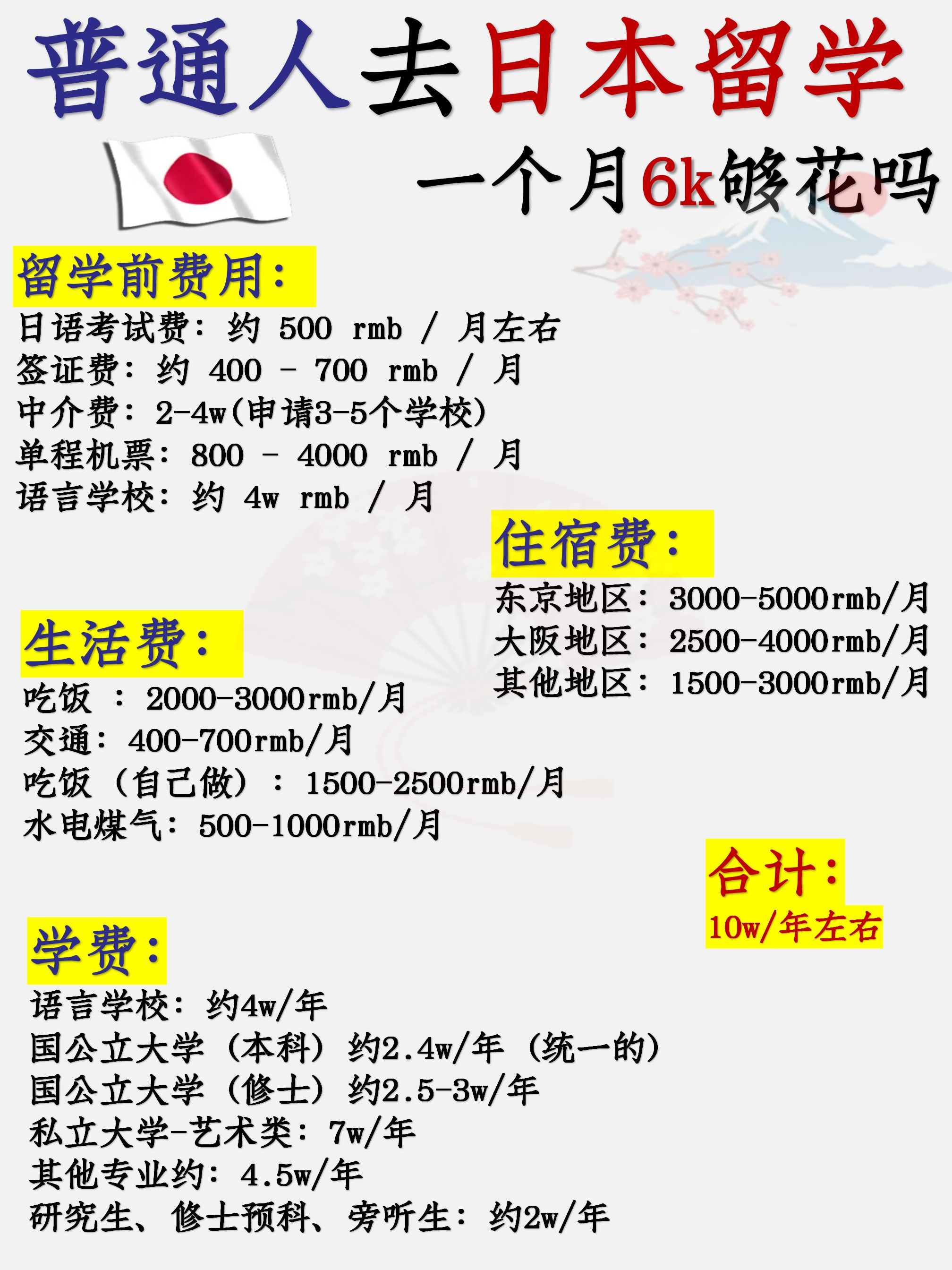 日本留学有什么好处?留学须知