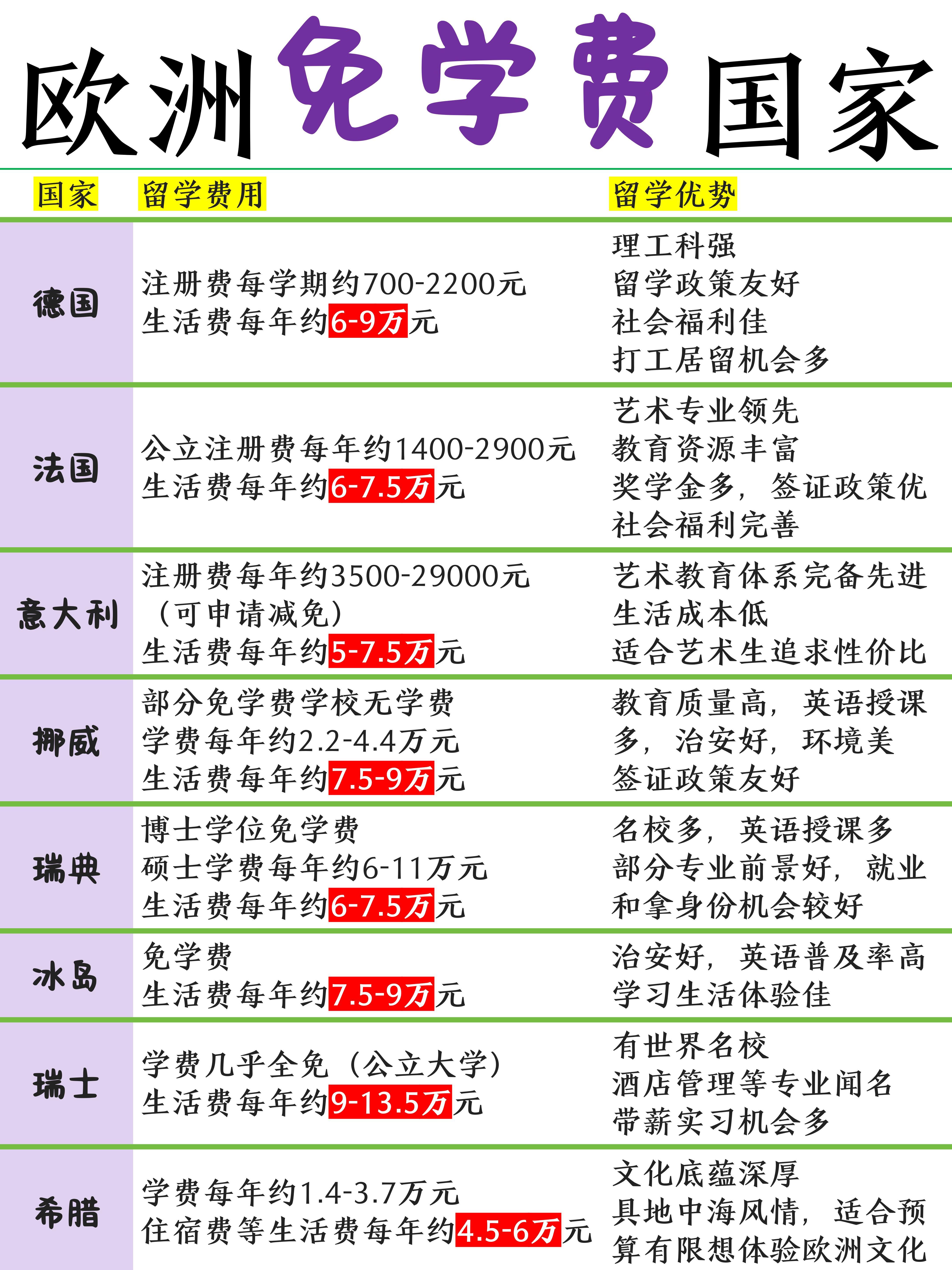 巴黎留学费用