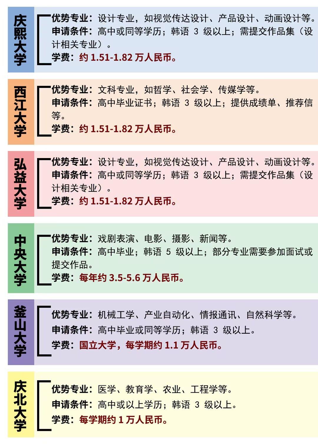 韩国大学留学条件