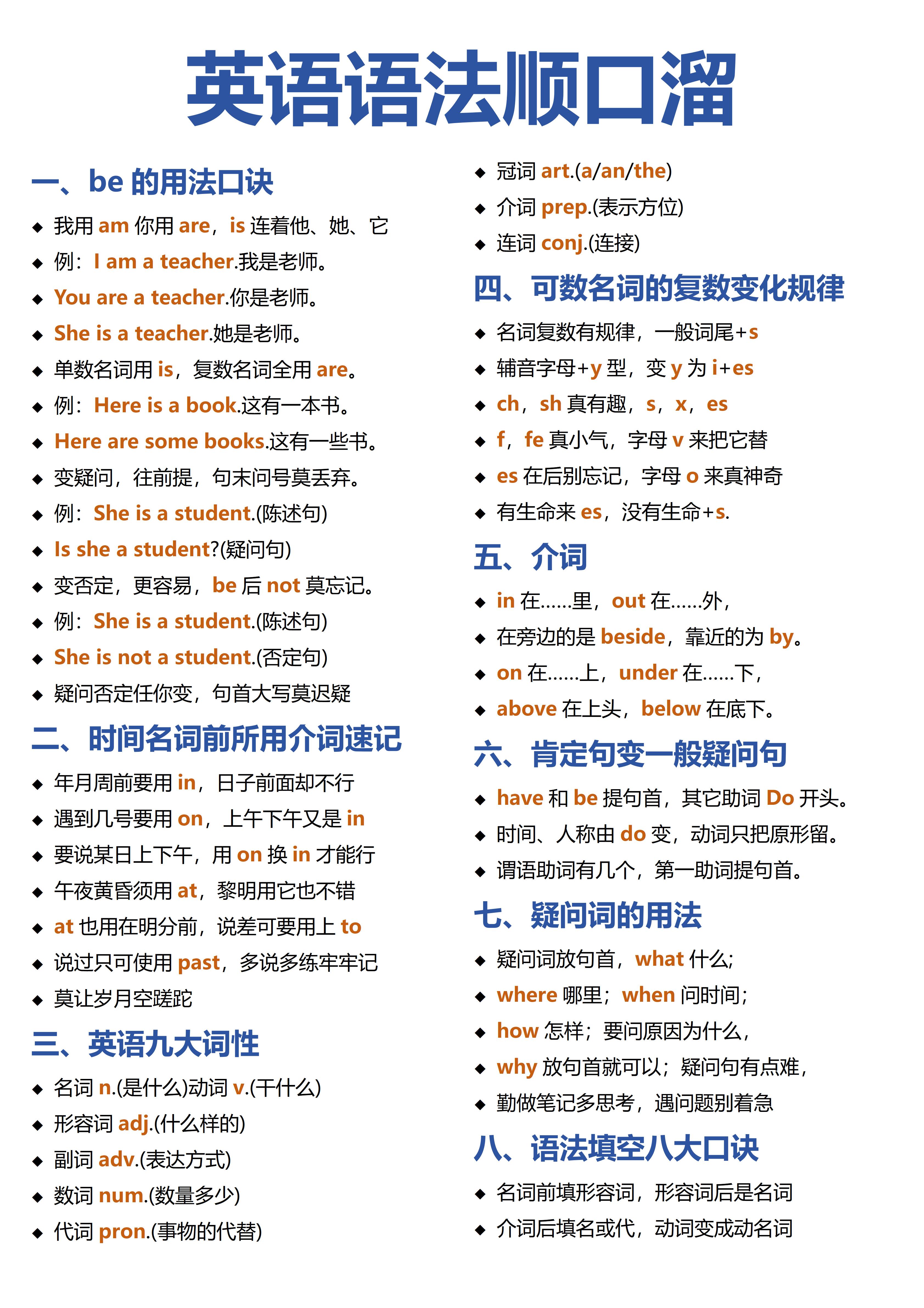 七上英语u1-7语法汇总！背了开学躺平的简单介绍