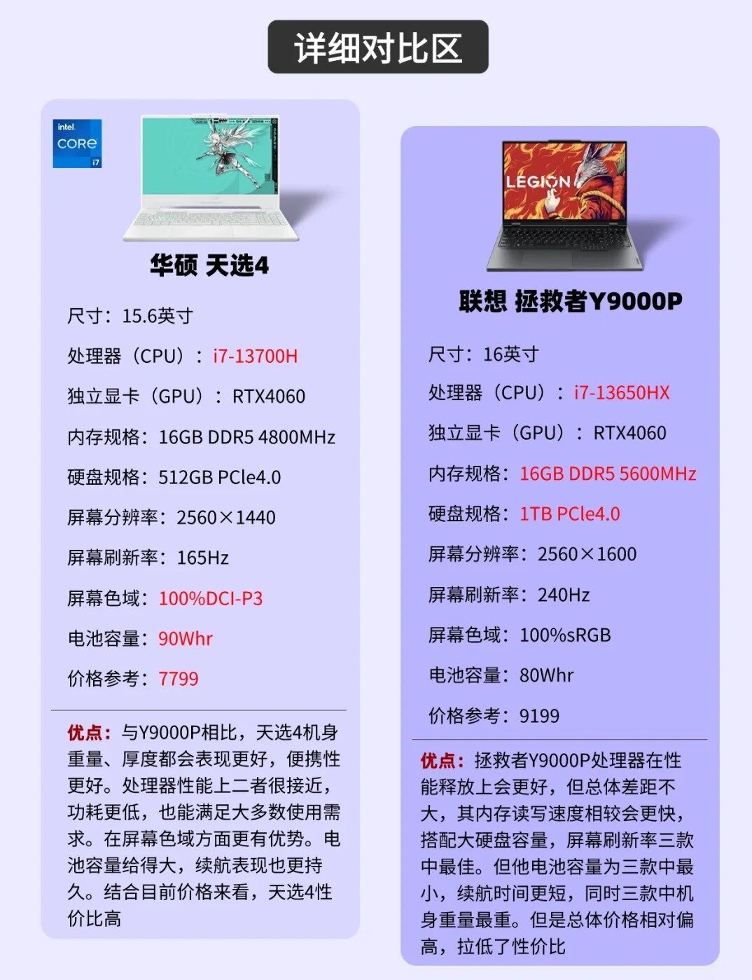 游戏本深度体验:华硕天选4,惠普光影精灵9,联想拯救者y9000p hey,数码