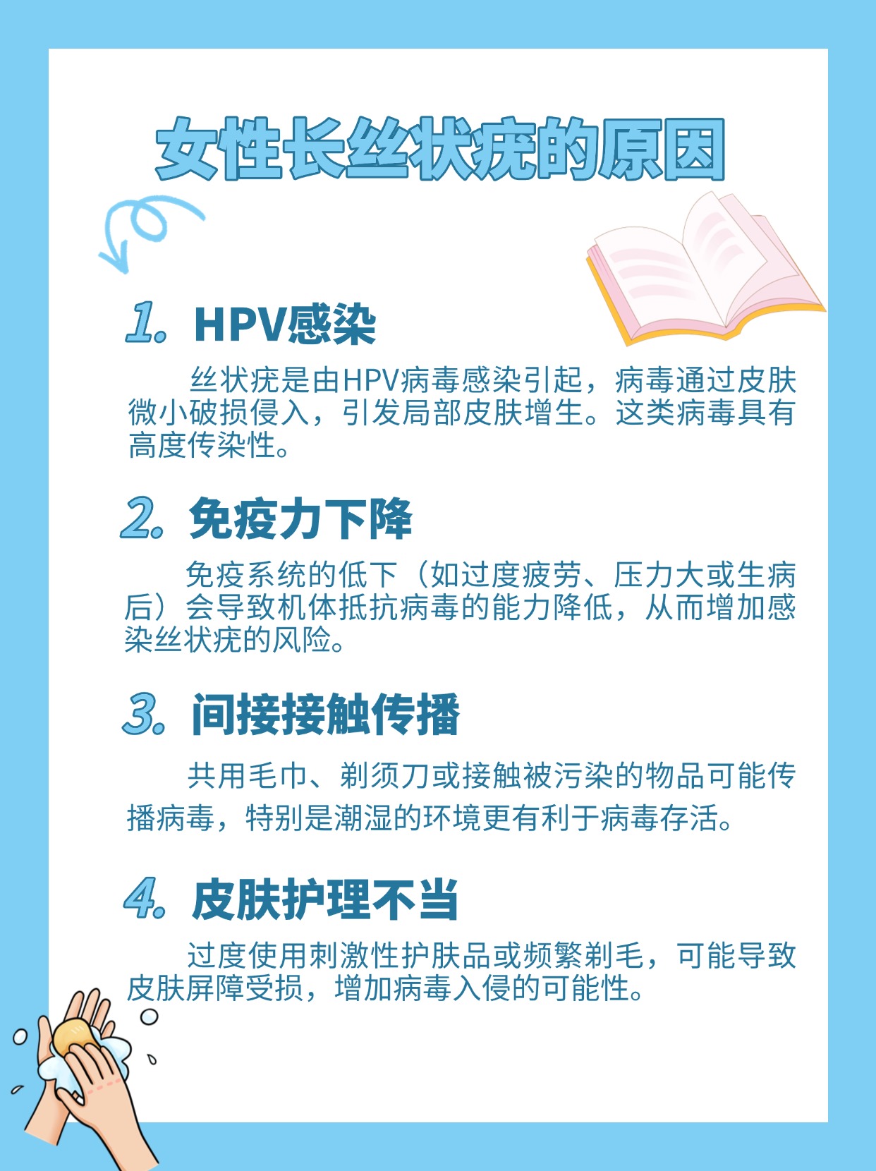 为什么会长丝状疣