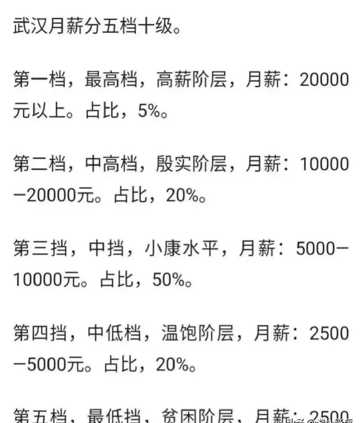 最近看到一组关于武汉工资水平的有趣数据,差点没让我喷出咖啡