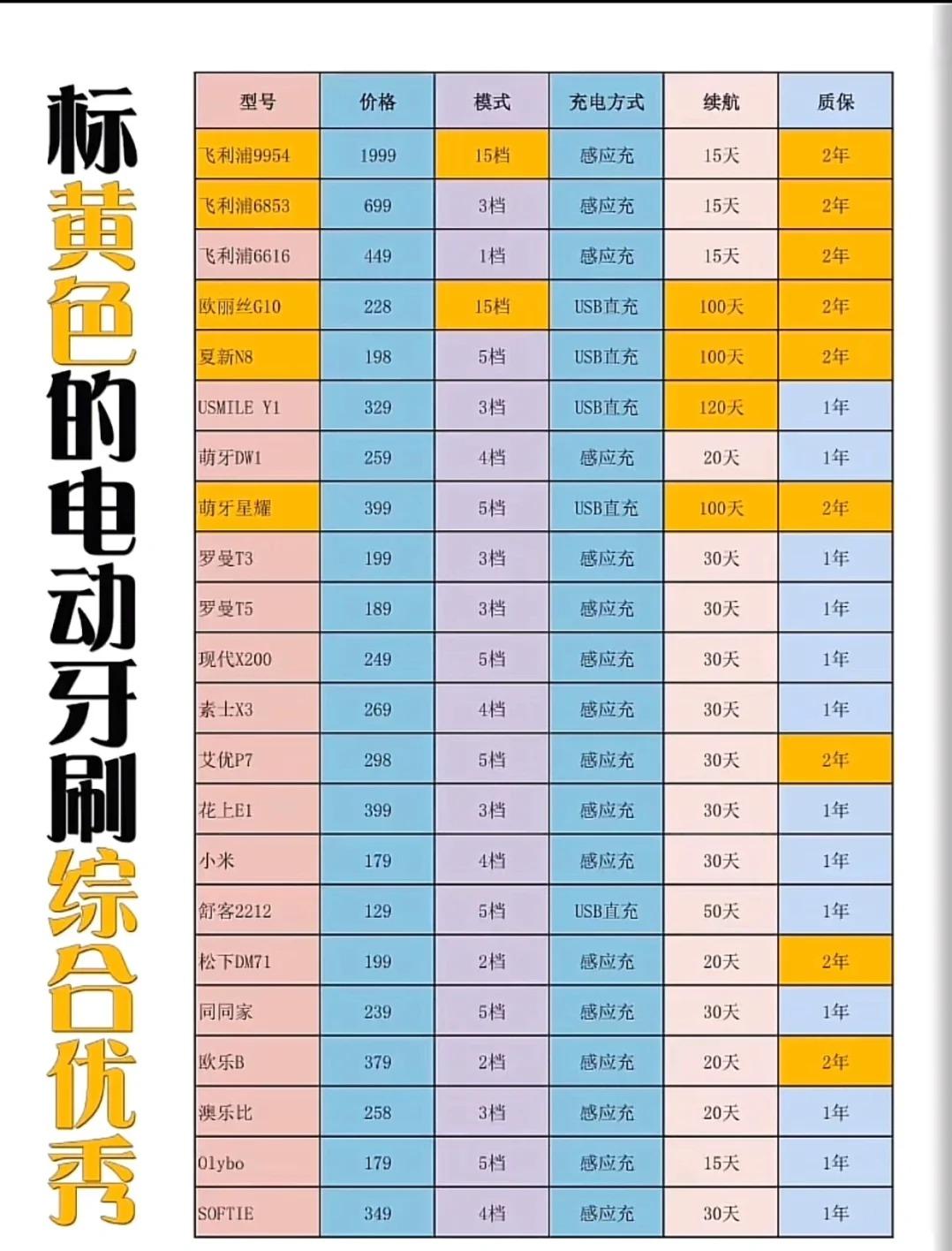 热门剃须刀品牌总结:选择适合你的剃须神器剃须刀作为男士日常护理的