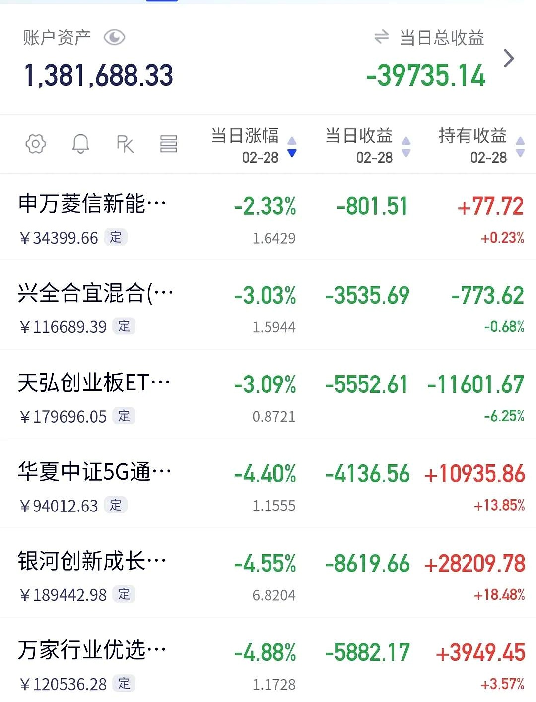 000403股票行情分析财经须知