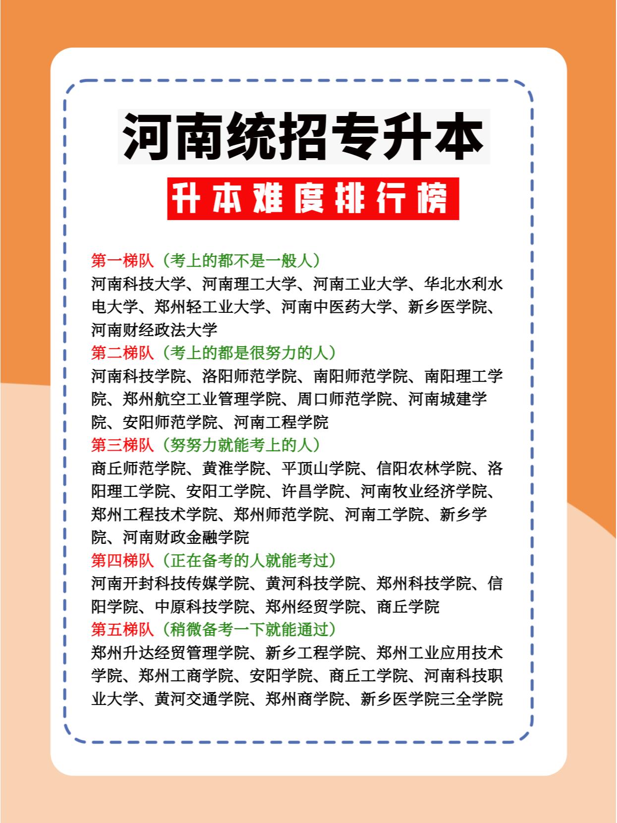 河南统招专升本到底难不难?同学们可以来参考一下!