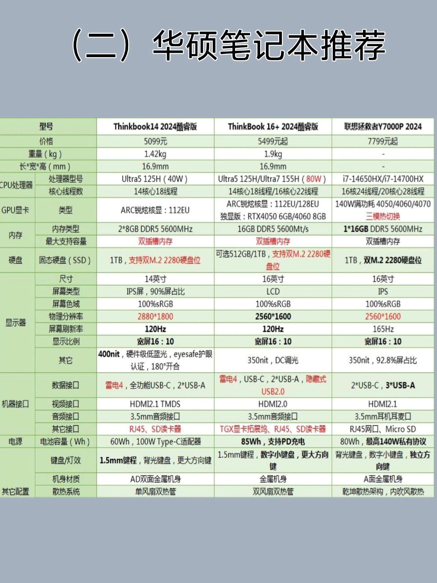十大品牌笔记本(笔记本三大品牌)