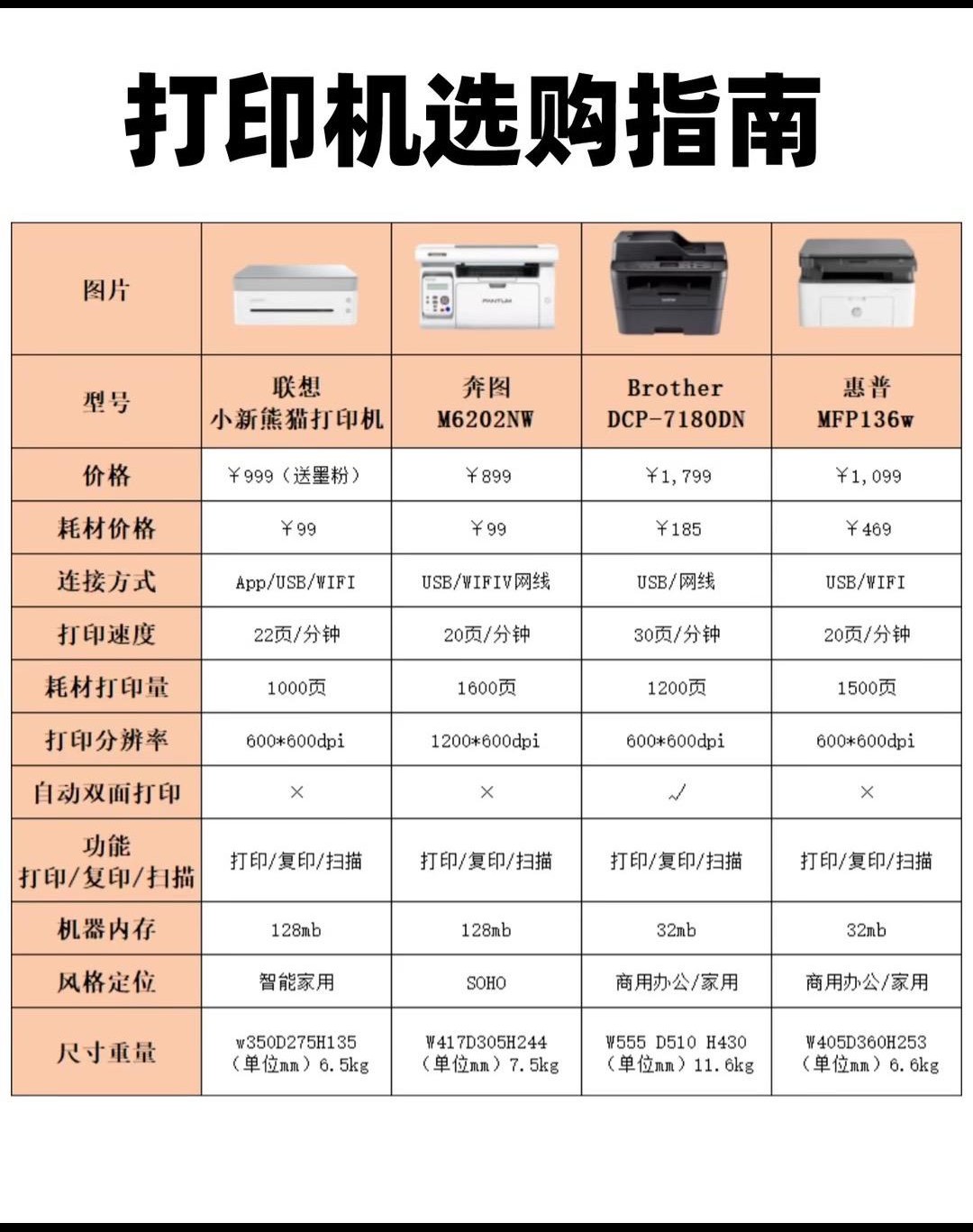 今天我要来聊聊家里那台默默付出的打印机!