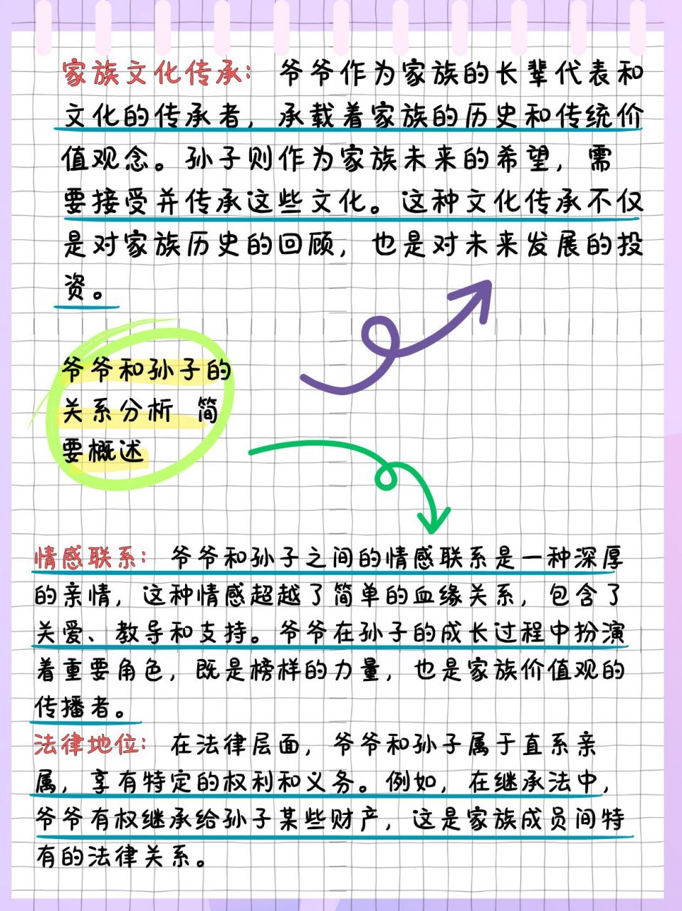 在悠久的传统儒家文化中,爷爷和孙子的关系被赋予了"祖孙关系"的妹