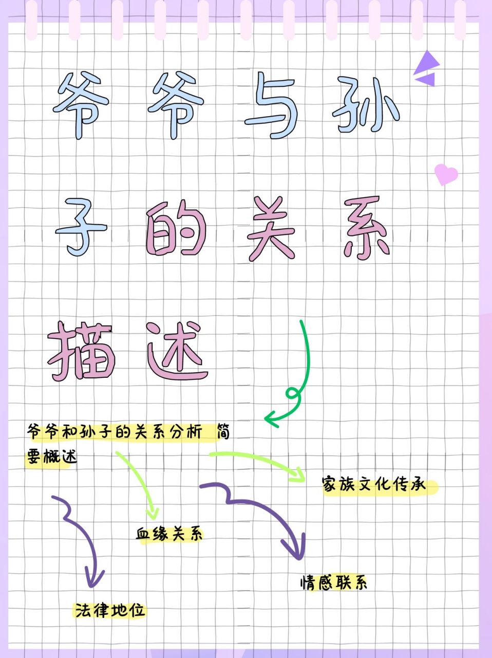 在悠久的传统儒家文化中,爷爷和孙子的关系被赋予了"祖孙关系"的妹